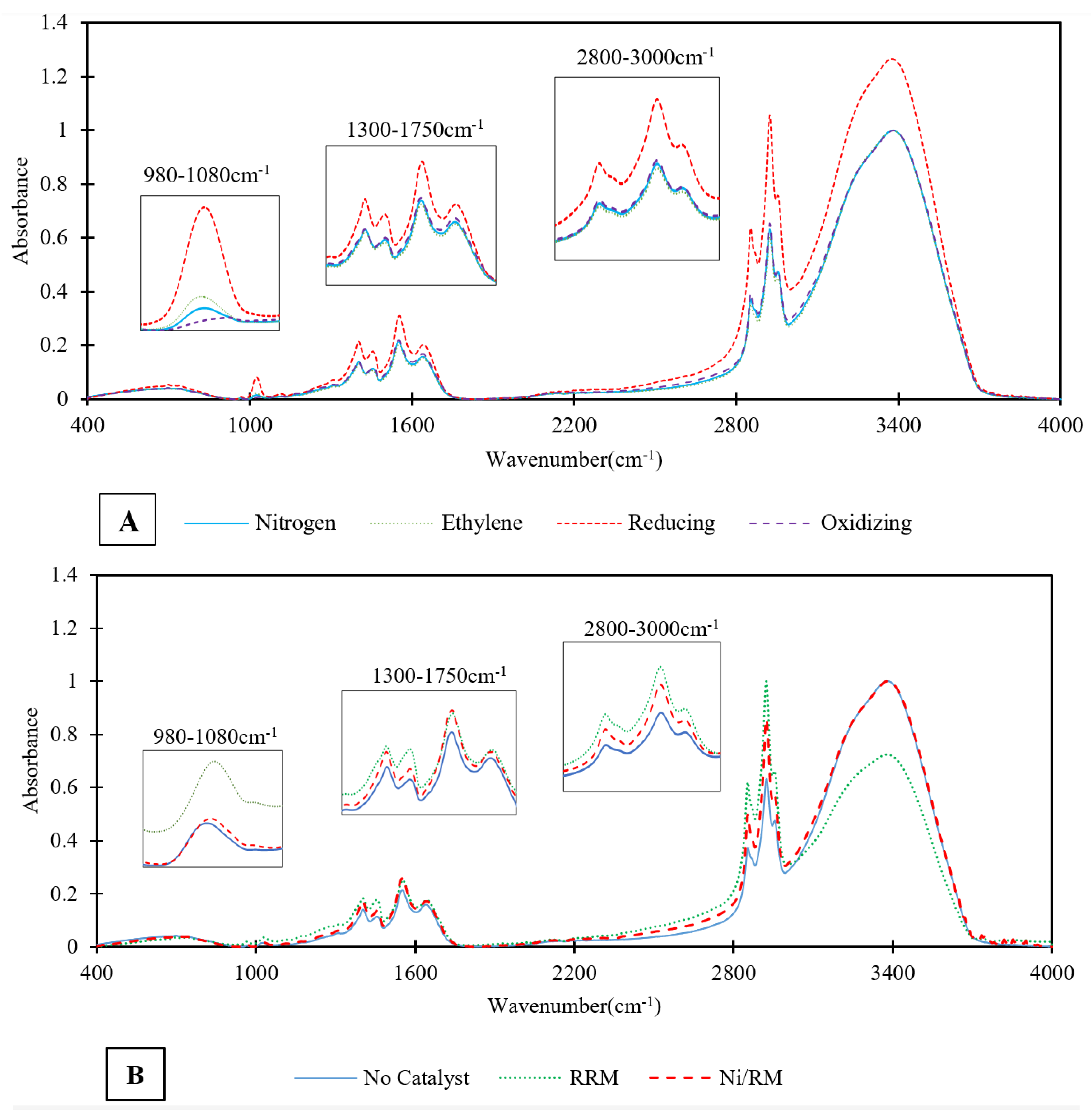 Energies 16 00491 g004a