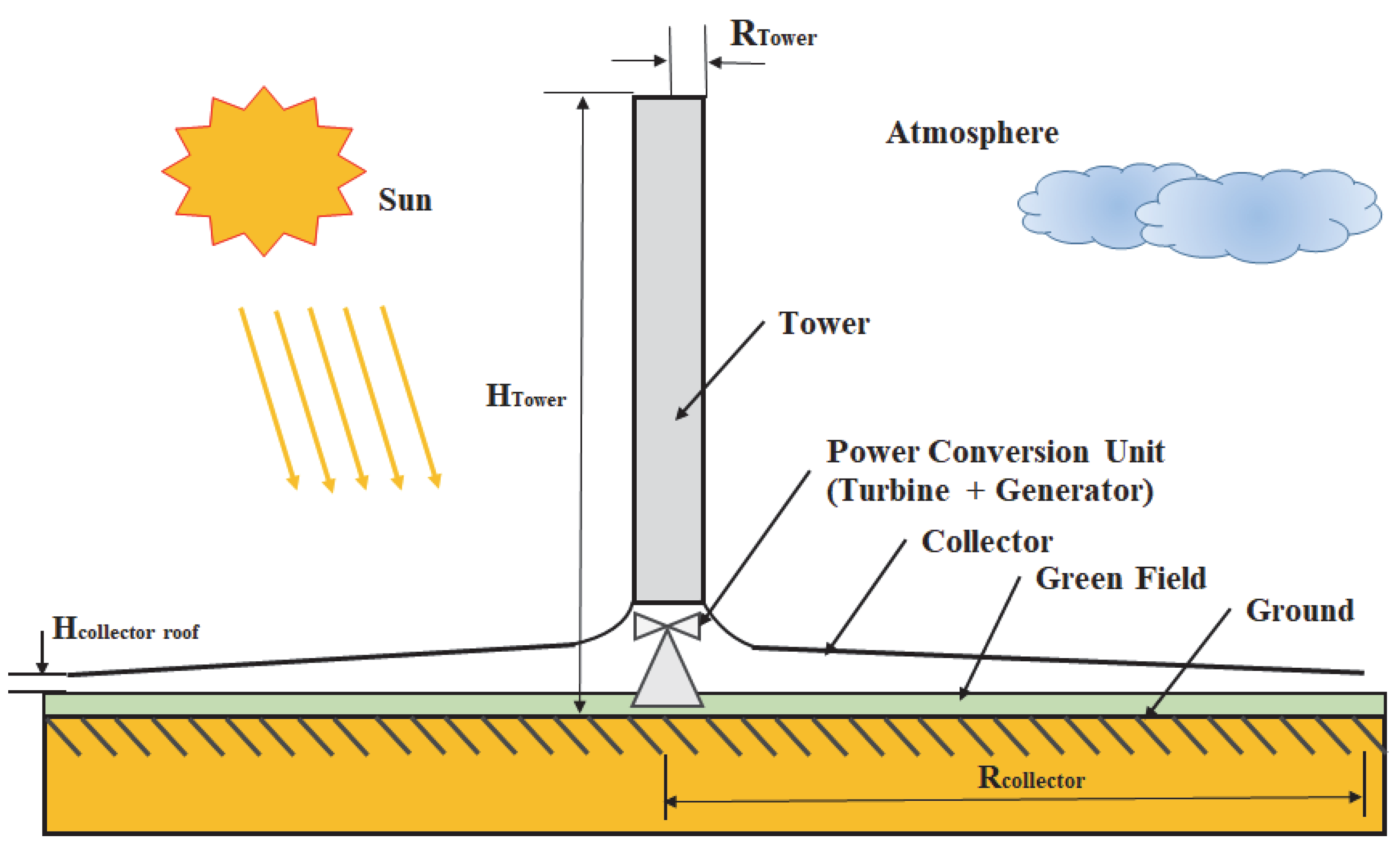 Energies 16 00494 g002