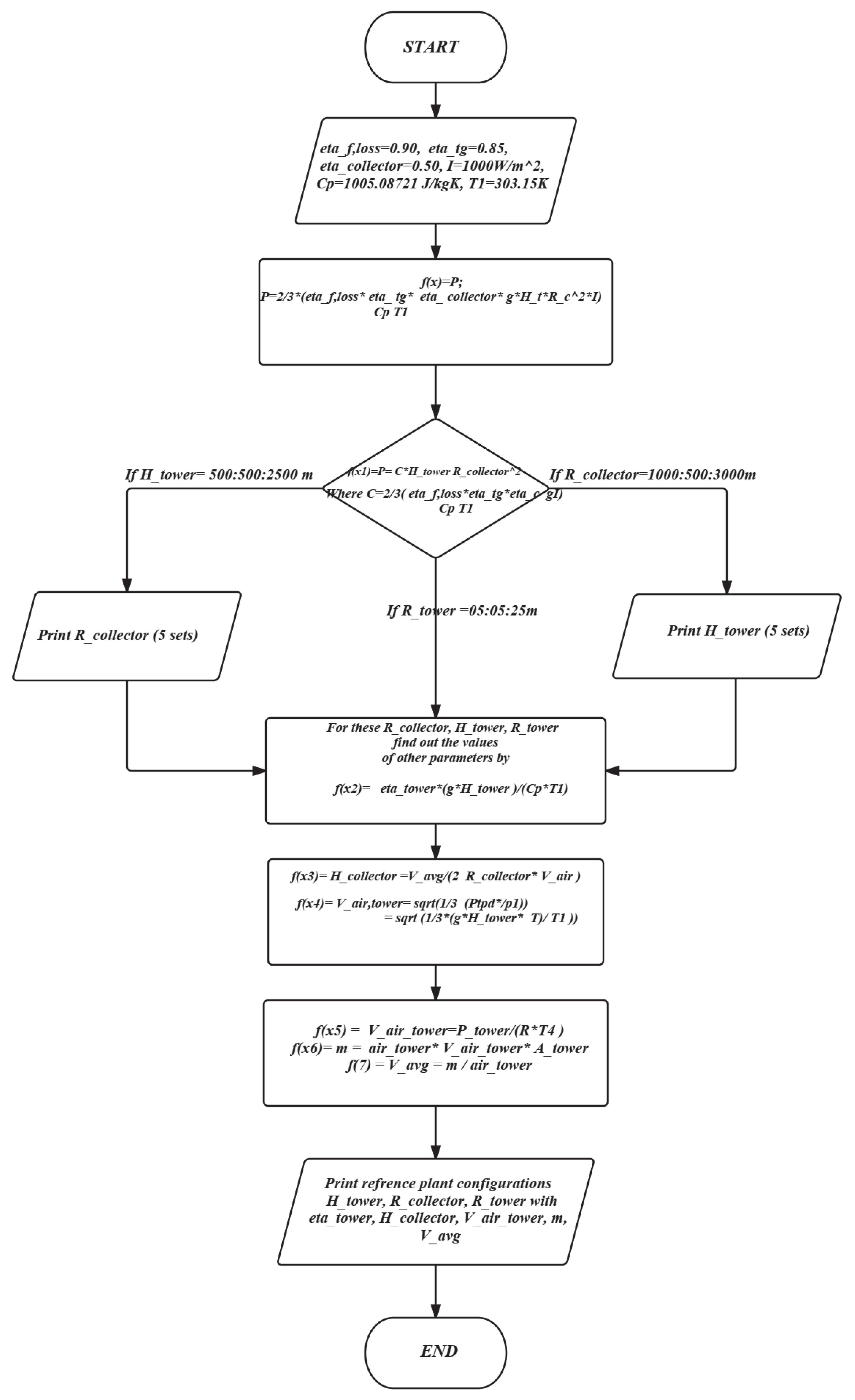 Energies 16 00494 g007