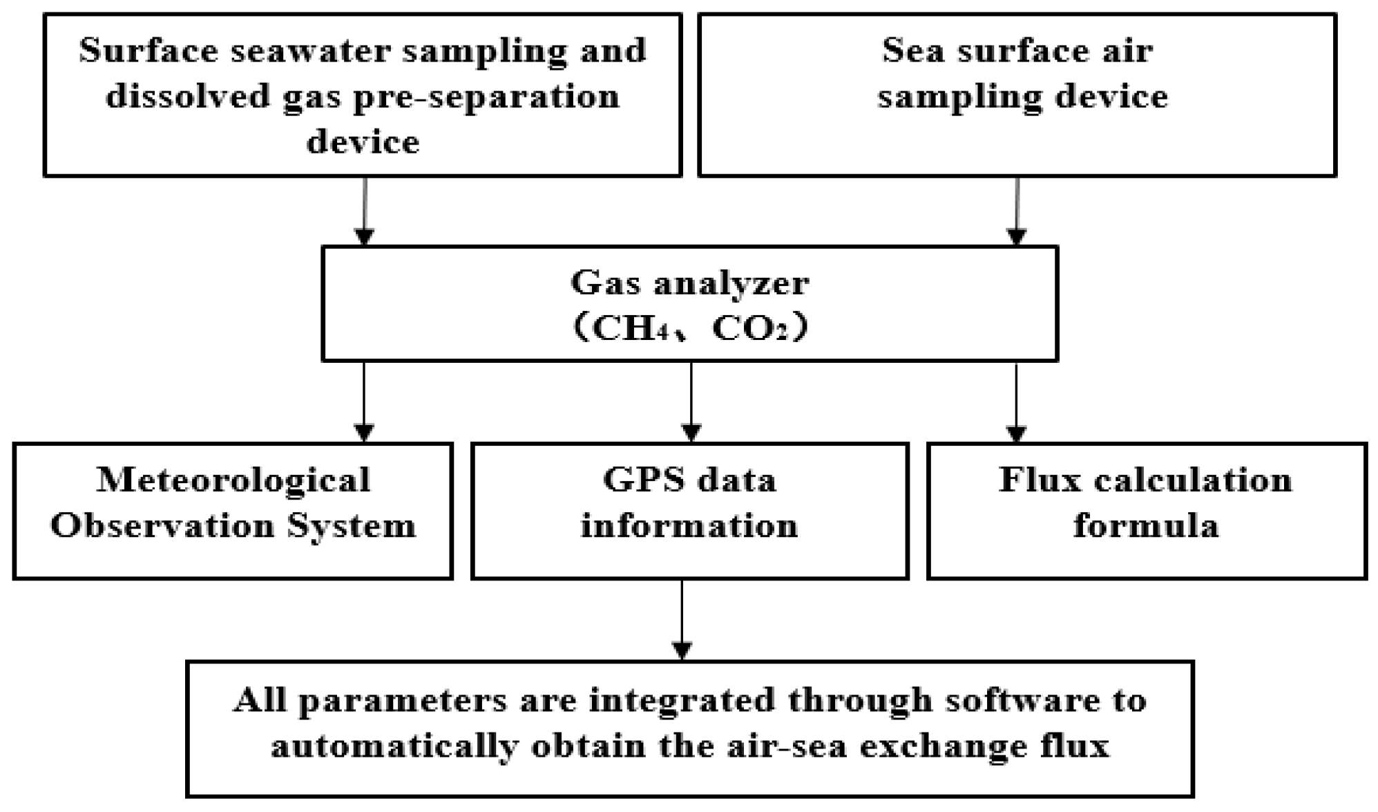 Energies 16 00507 g002 Energies 16 00507 g002