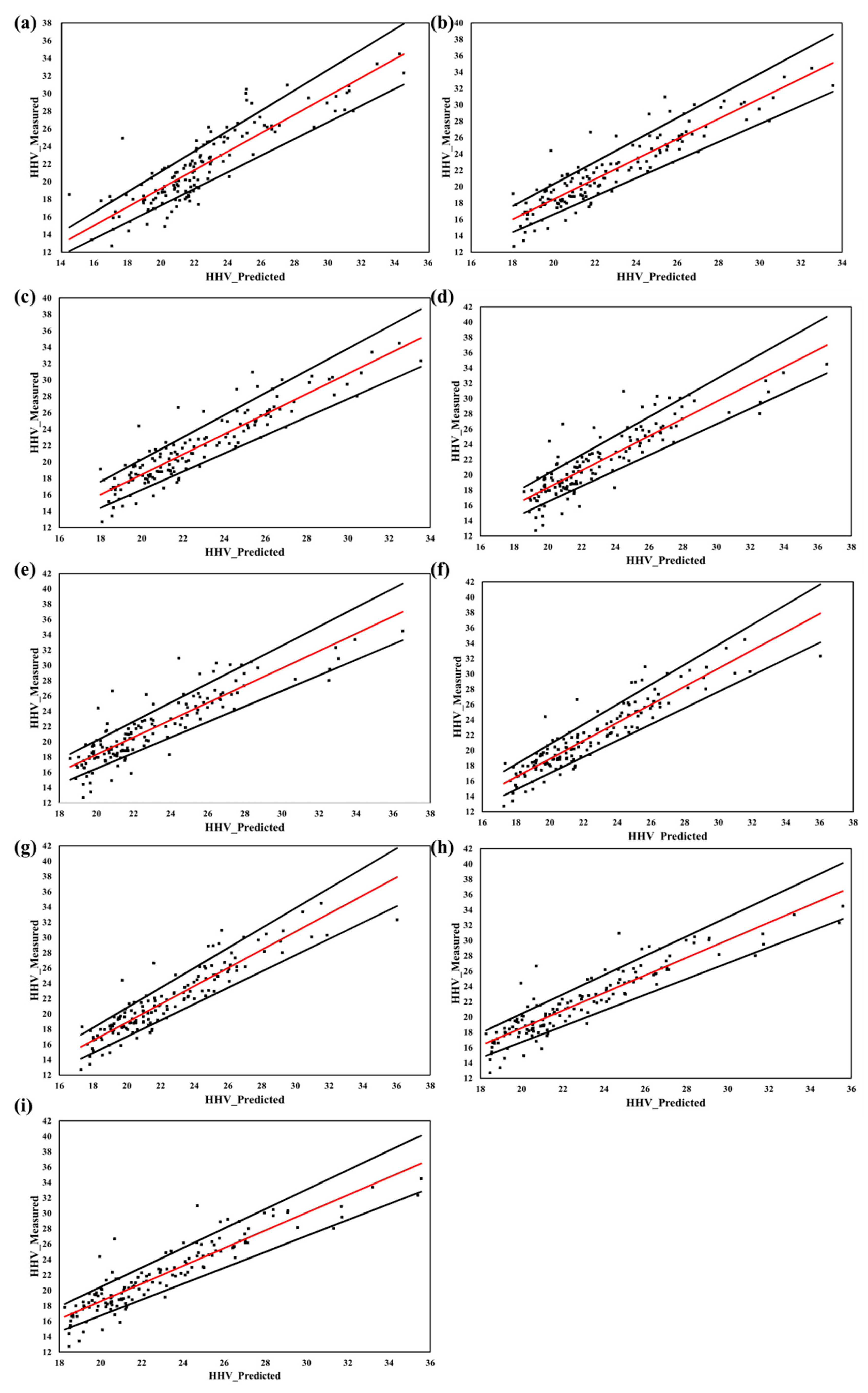 Energies 16 00509 g003 Energies 16 00509 g003