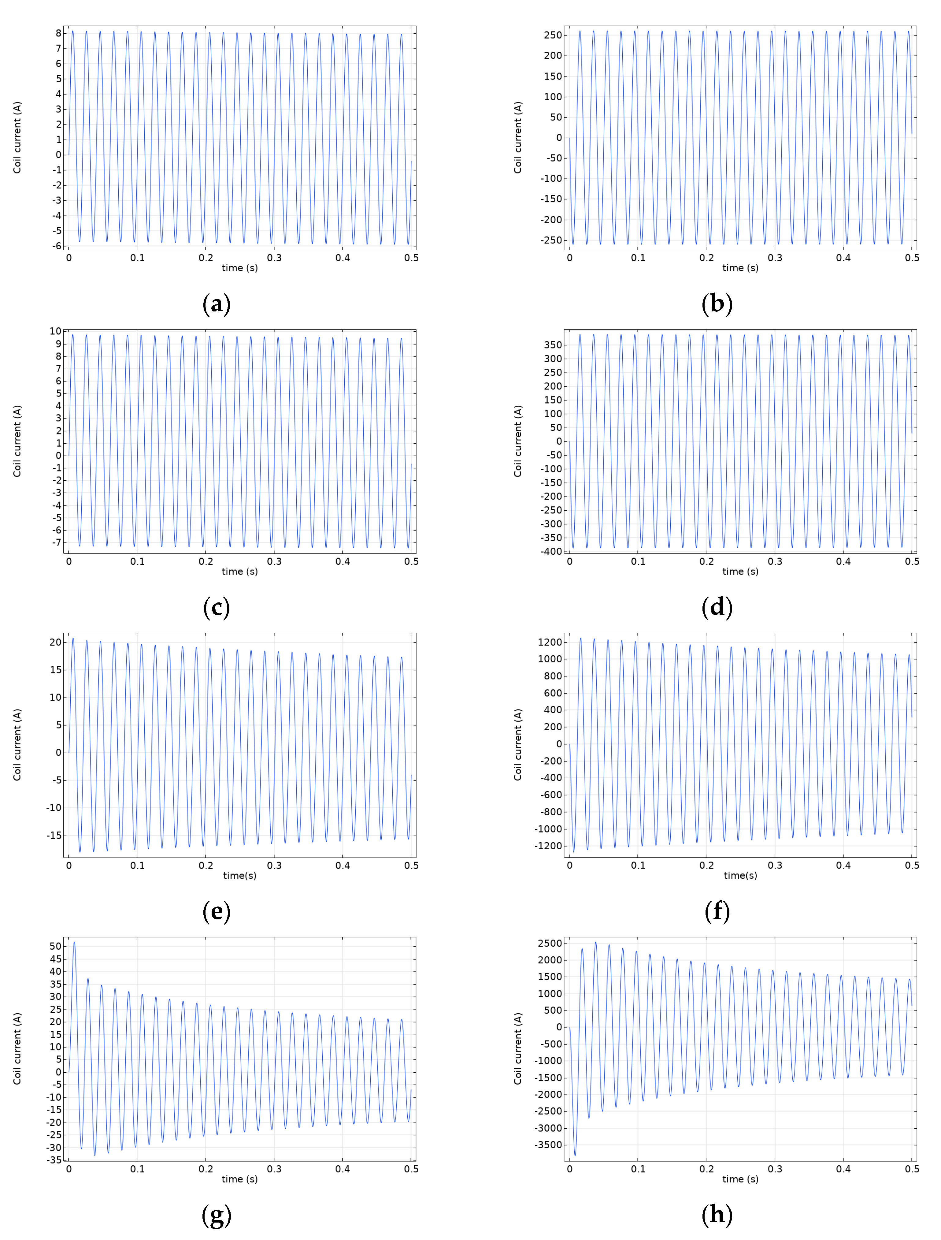 Energies 16 00512 g004