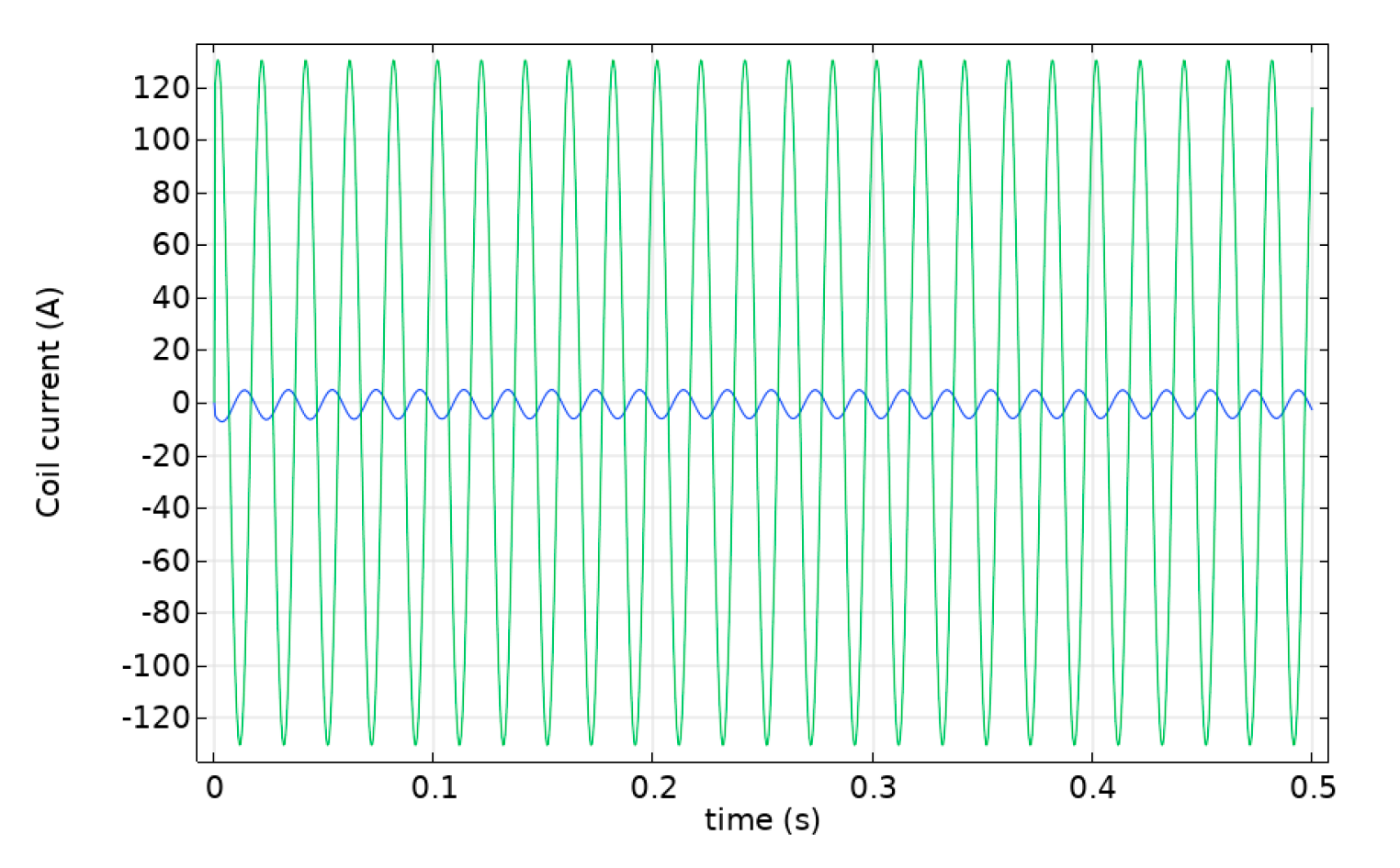 Energies 16 00512 g005