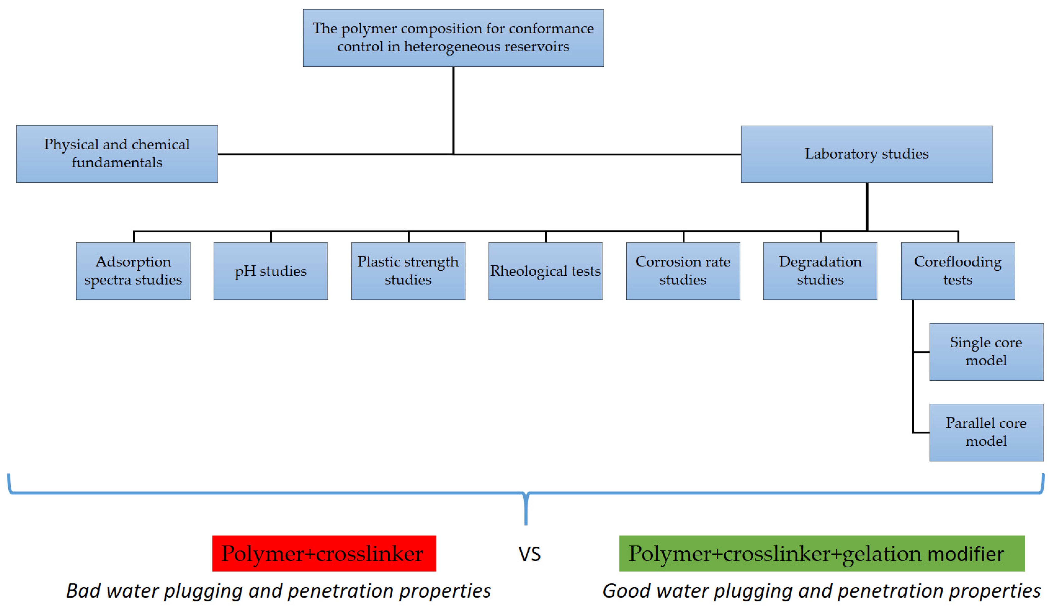 Energies 16 00515 g002
