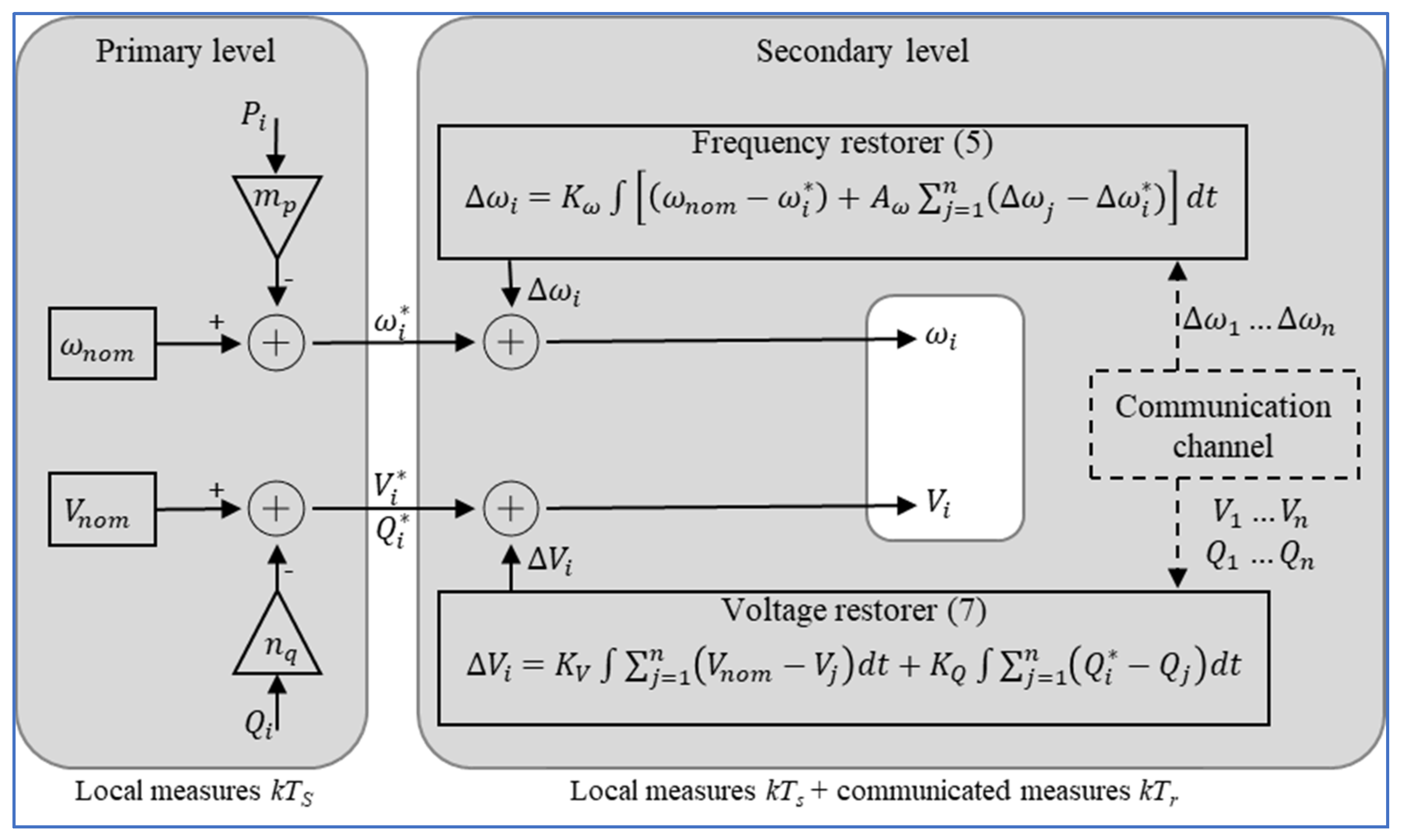Energies 16 00517 g002