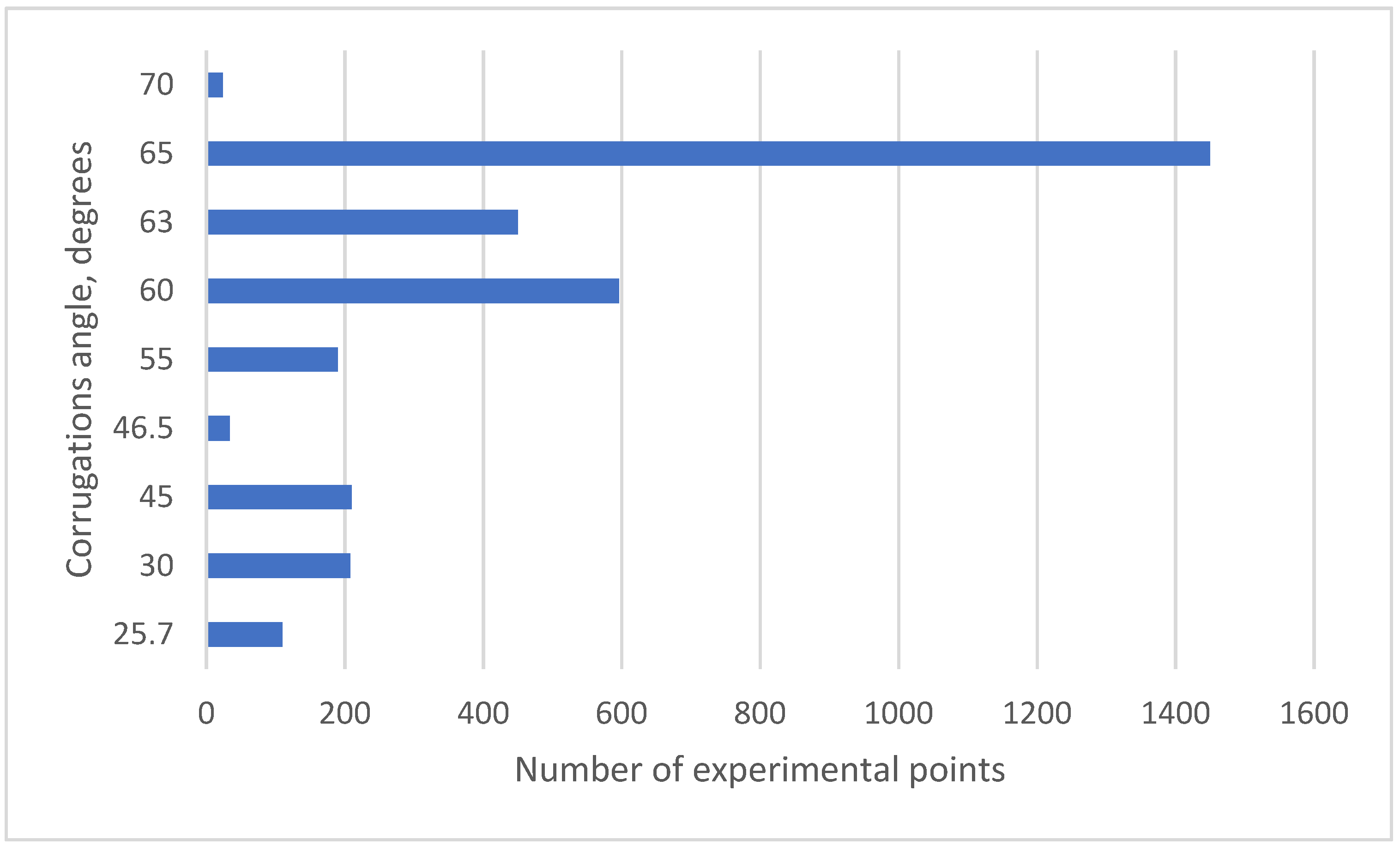 Energies 16 00524 g003