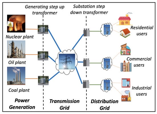 Energies | Free Full-Text | Blockchain And Machine Learning For Future ...