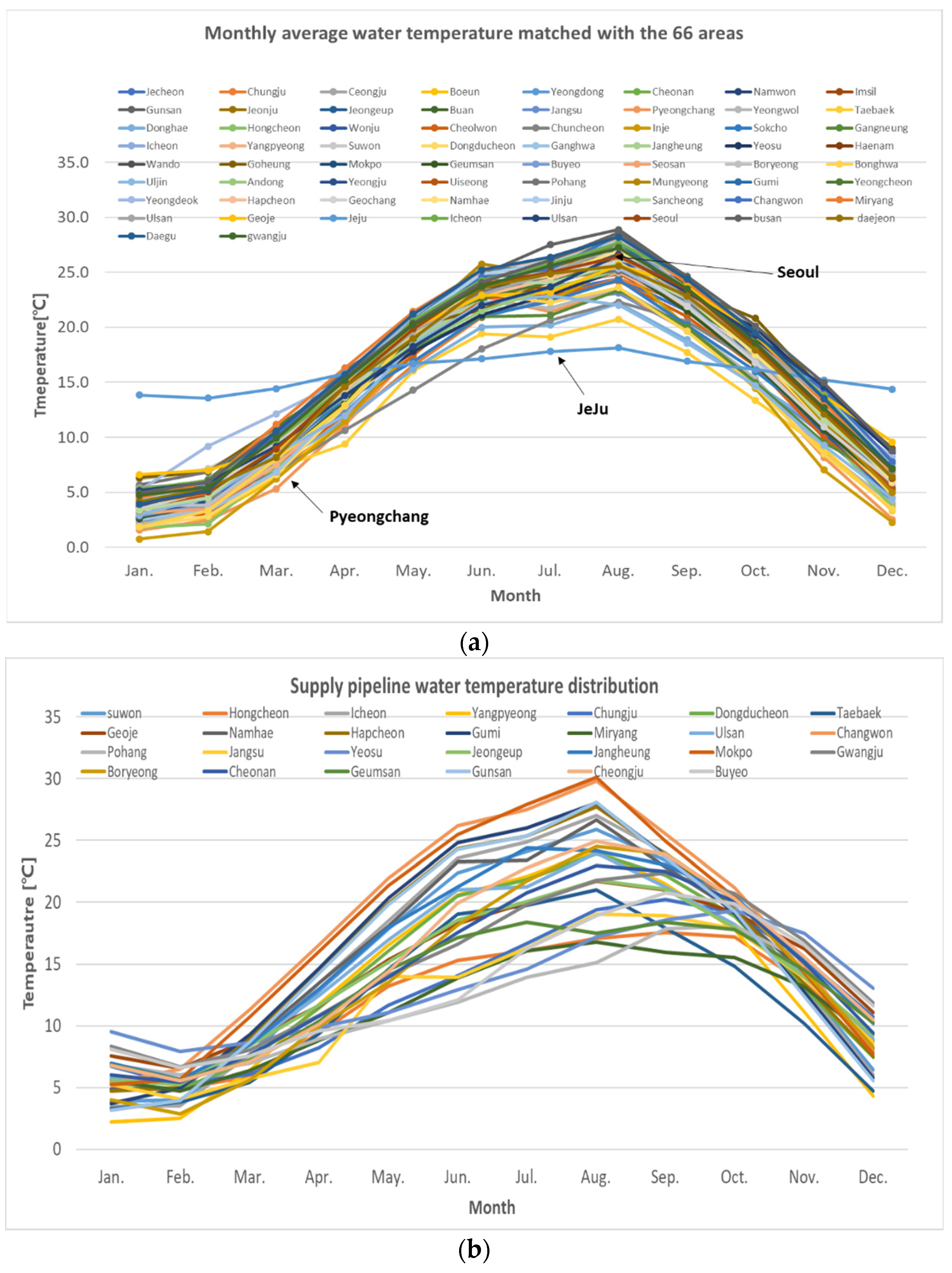 Energies 16 00543 g002a