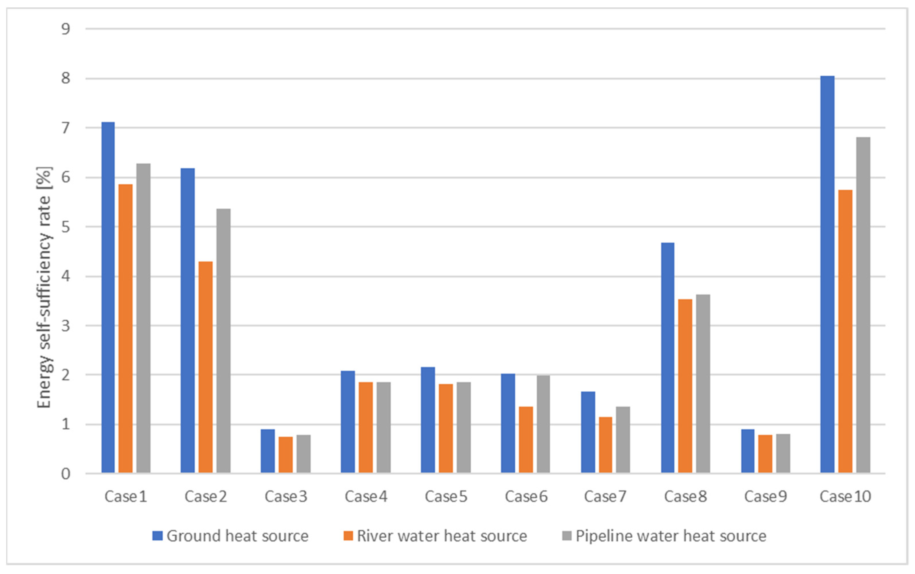 Energies 16 00543 g003