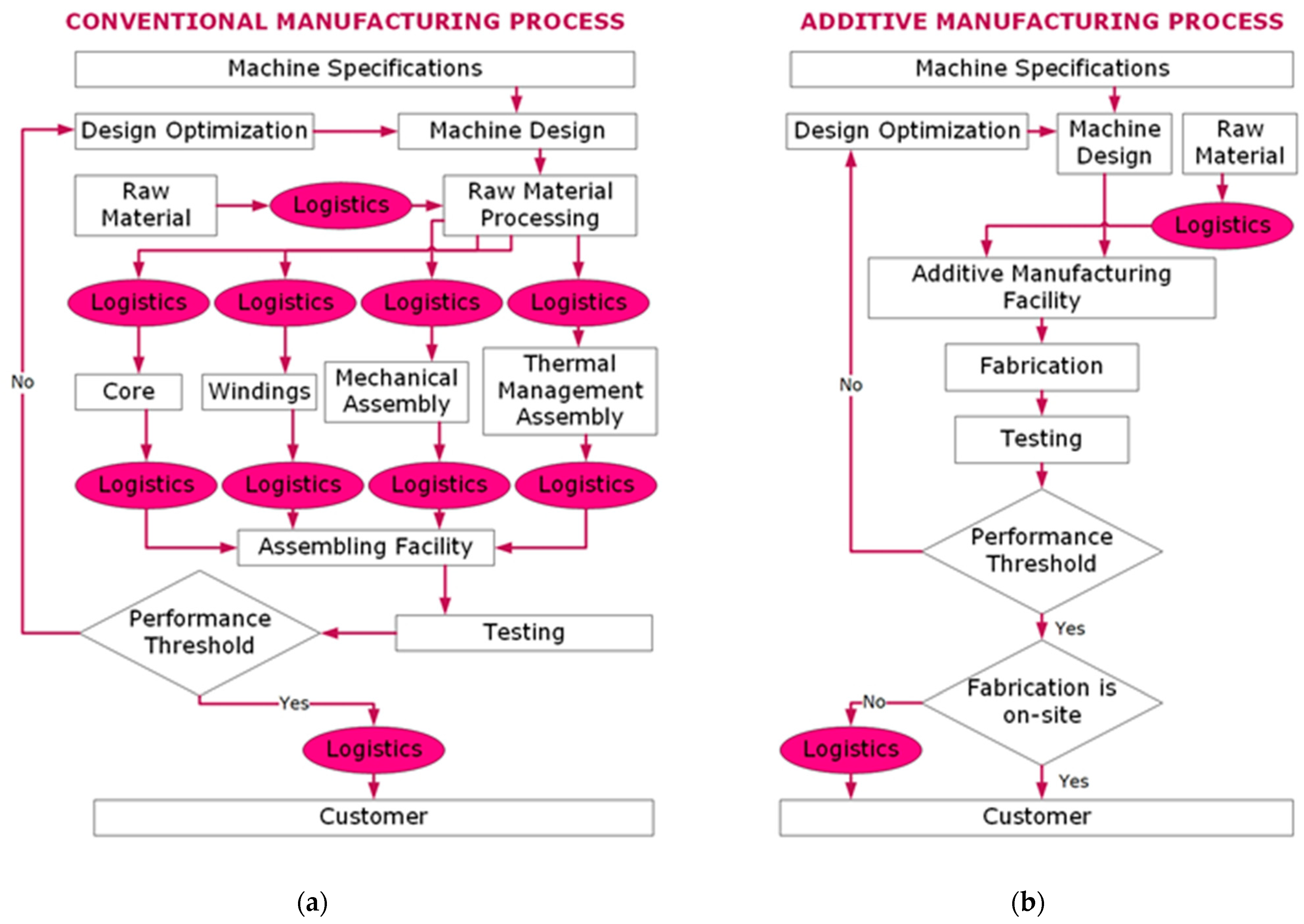 Energies 16 00544 g001