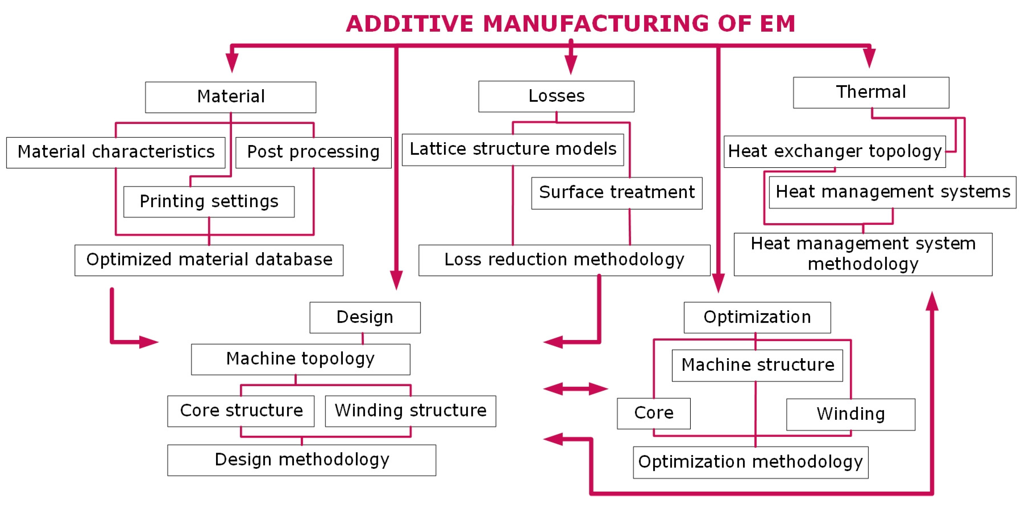 Energies 16 00544 g002