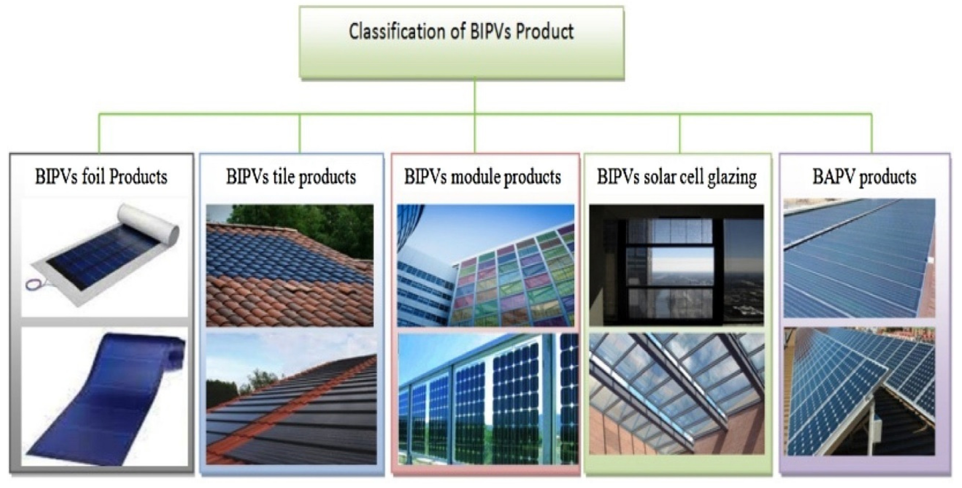 Energies 16 00546 g005 Energies 16 00546 g005