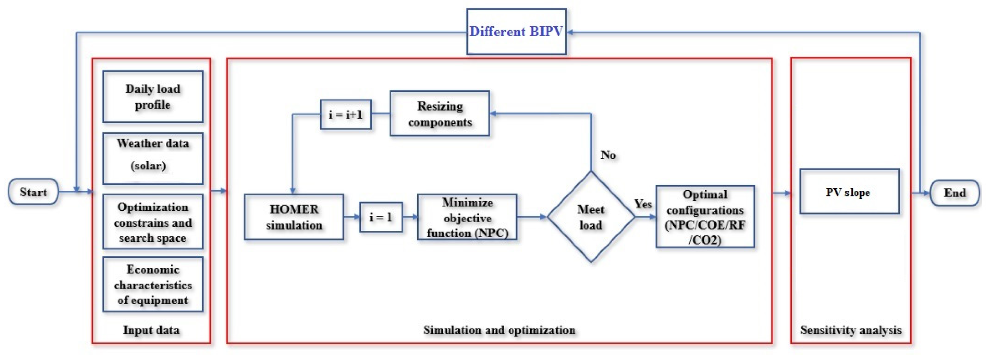 Energies 16 00546 g007 Energies 16 00546 g007