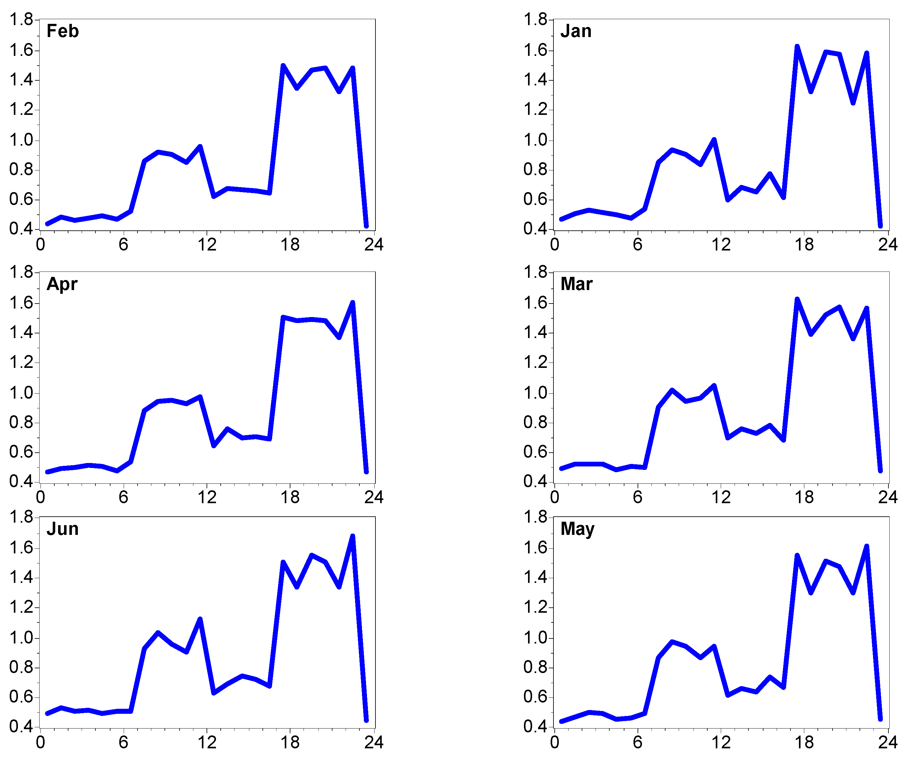 Energies 16 00546 g009a Energies 16 00546 g009a