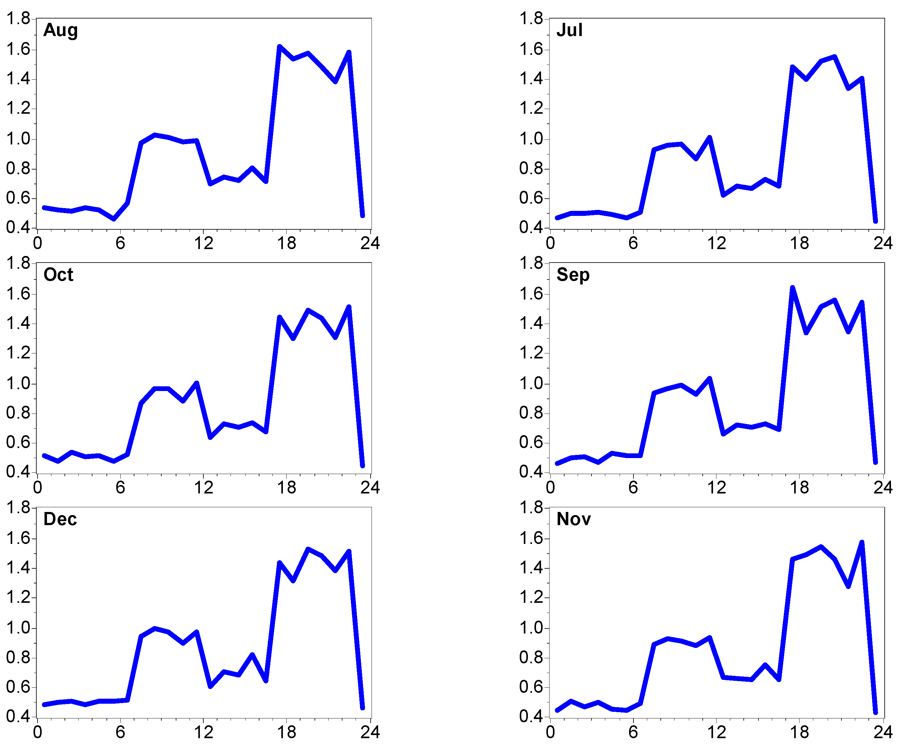 Energies 16 00546 g009b Energies 16 00546 g009b