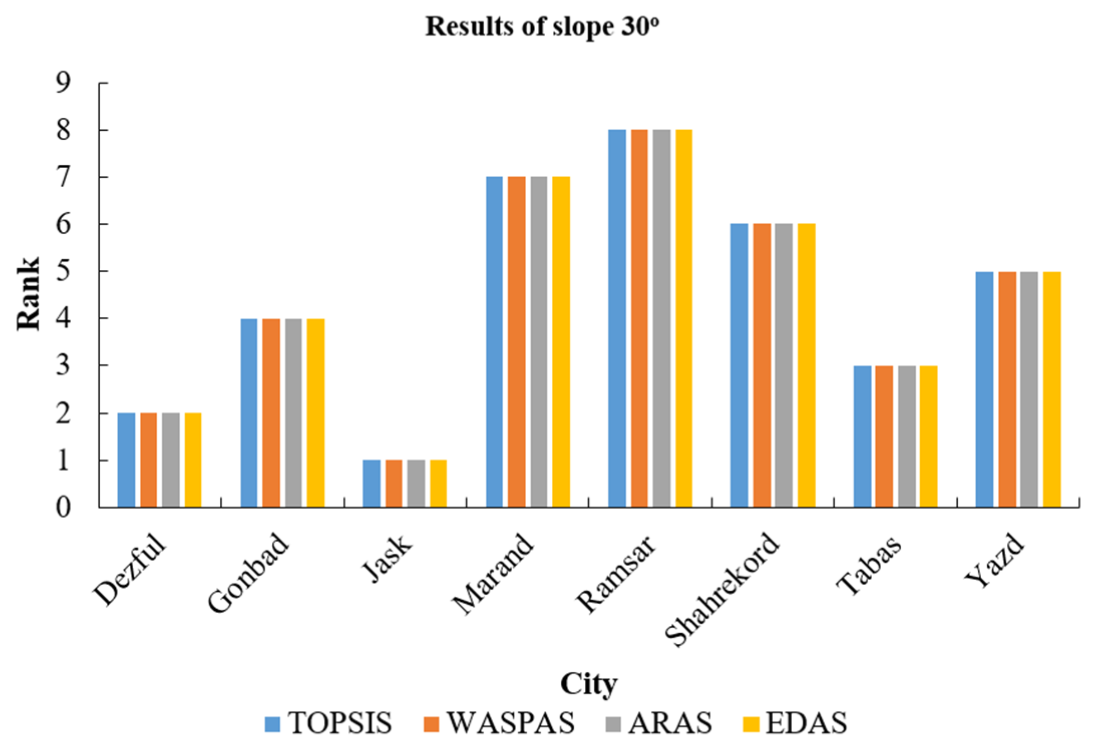 Energies 16 00546 g012 Energies 16 00546 g012