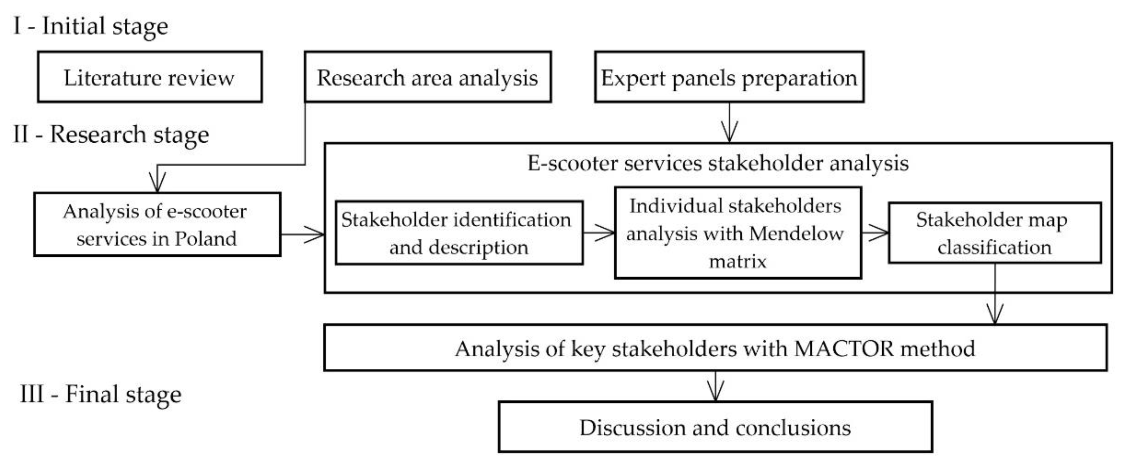 Energies 16 00554 g002 Energies 16 00554 g002