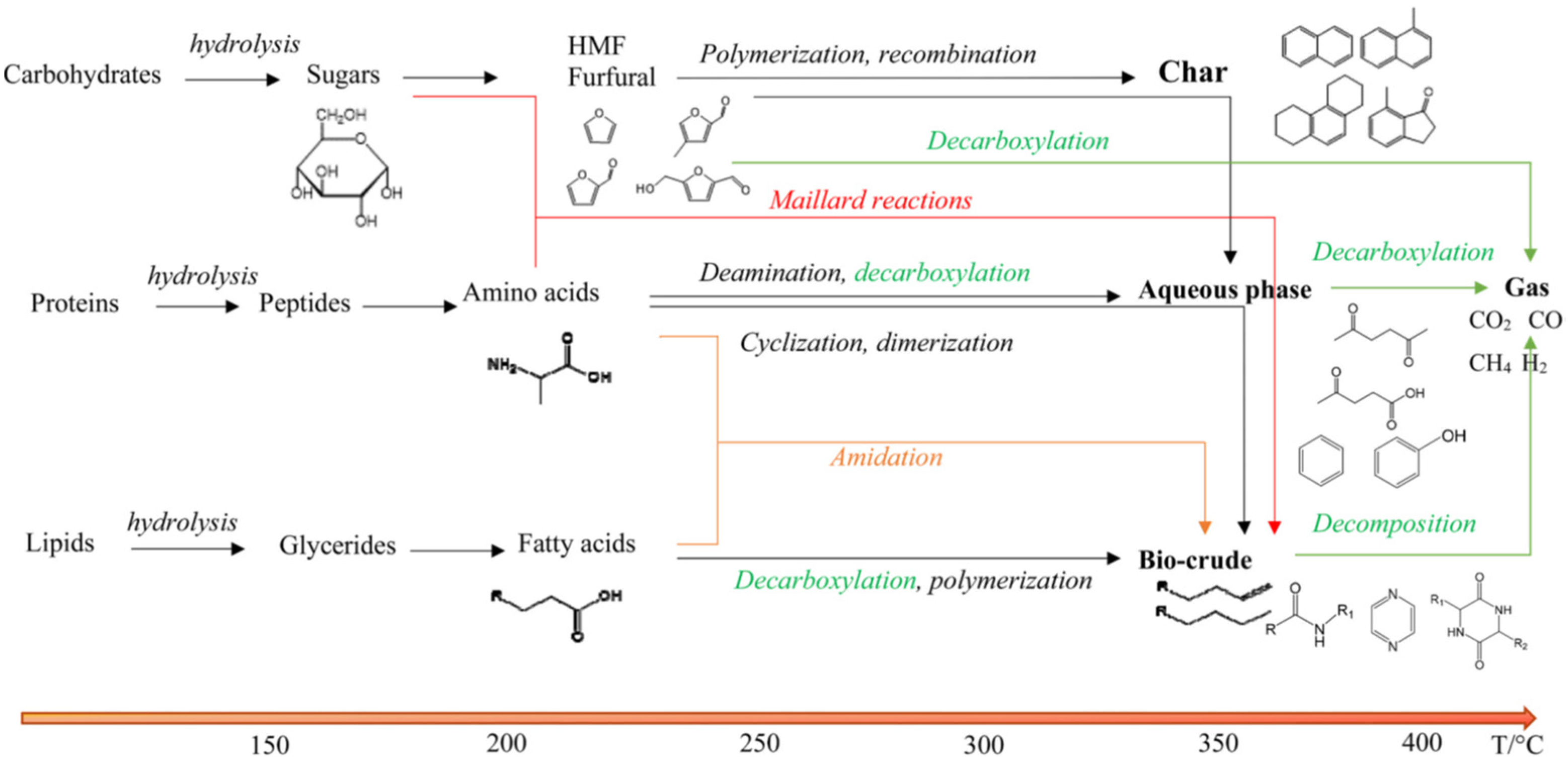Energies 16 00559 g001 Energies 16 00559 g001