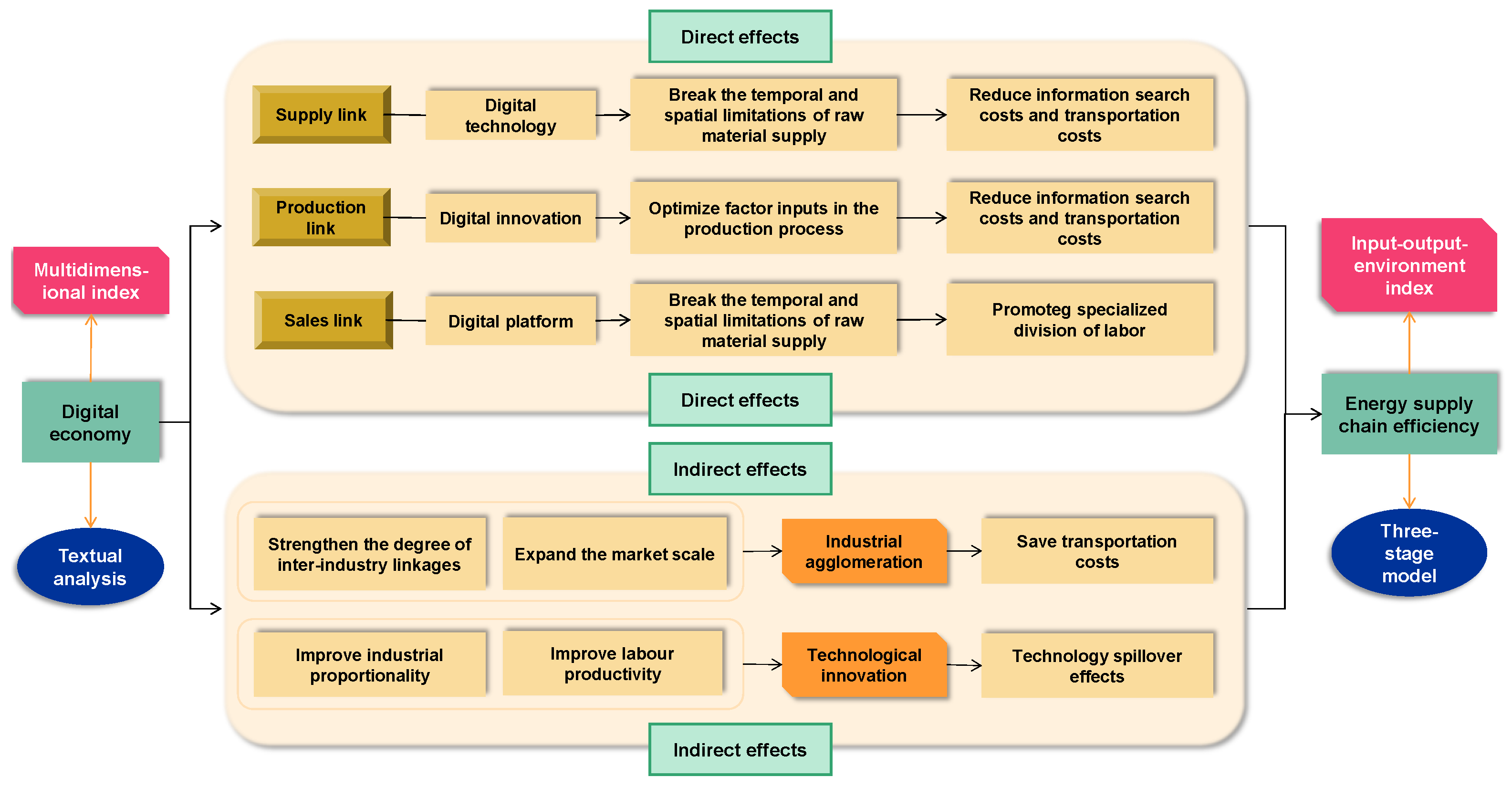 Energies 16 00568 g001