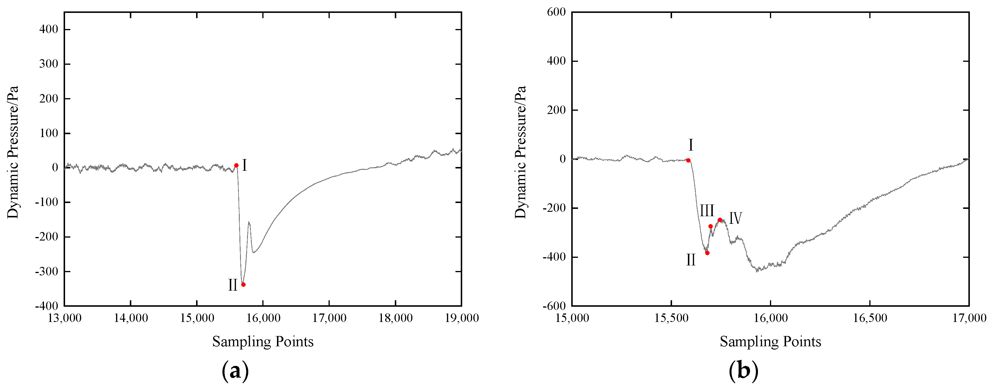 Energies 16 00572 g012