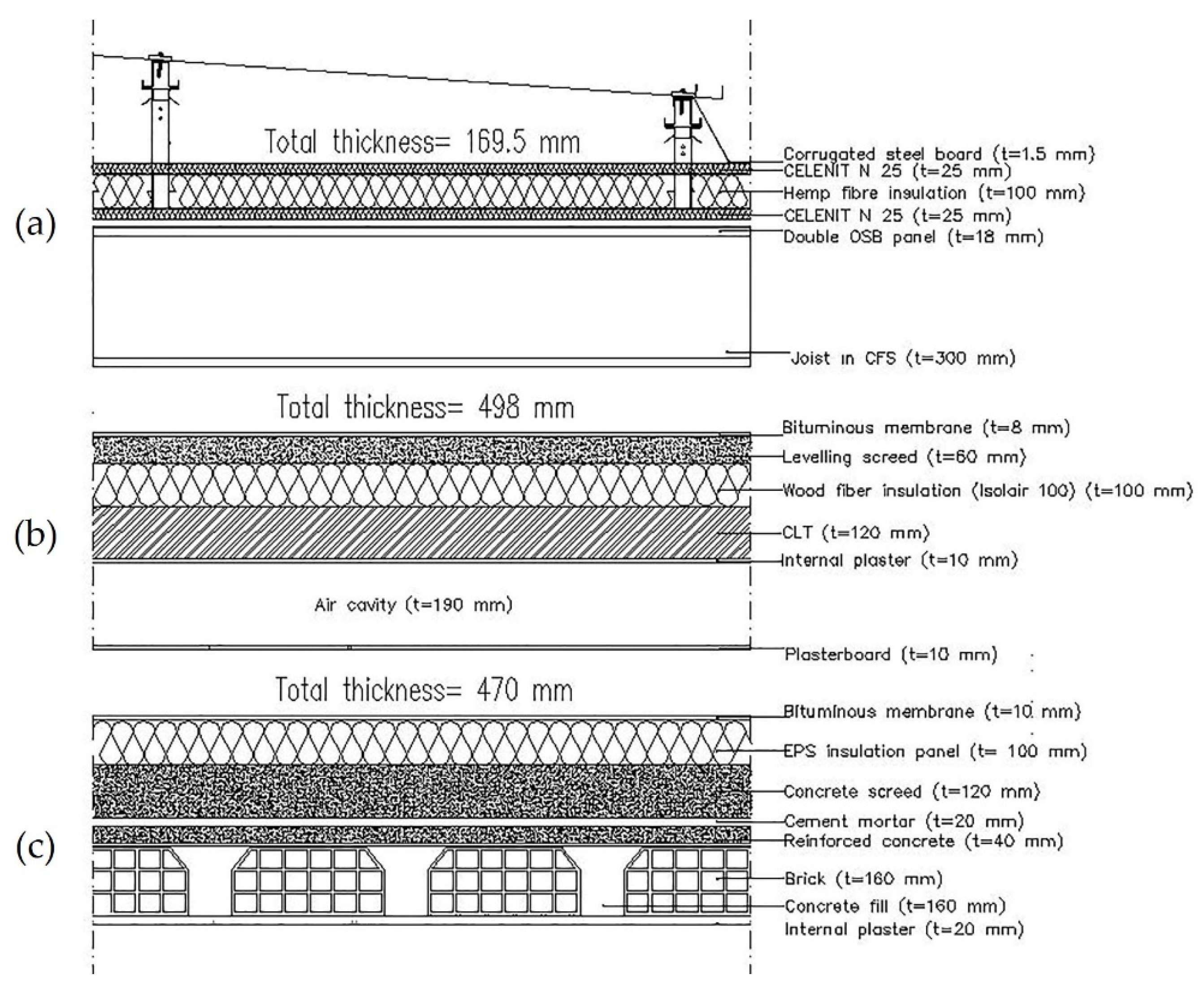 Energies | Free Full-Text | Life Cycle Analysis of Innovative Technologies:  Cold Formed Steel System and Cross Laminated Timber