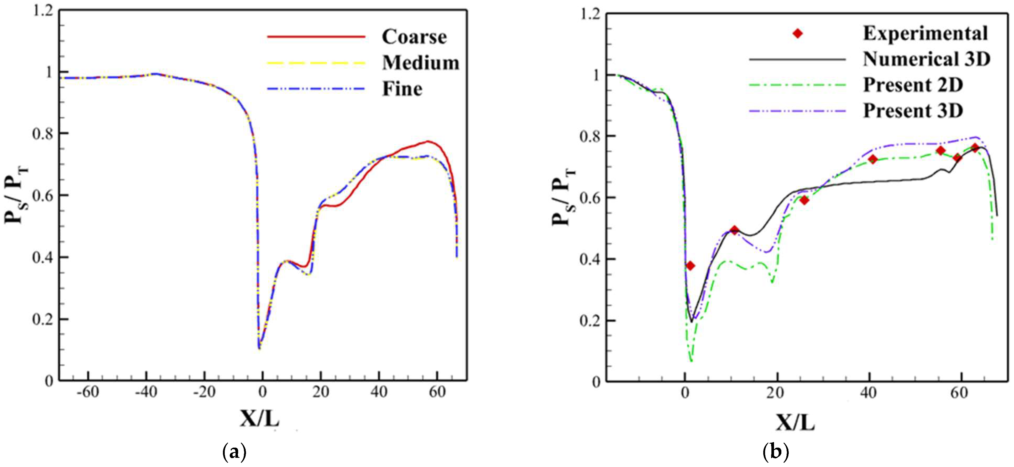 Energies 16 00594 g003