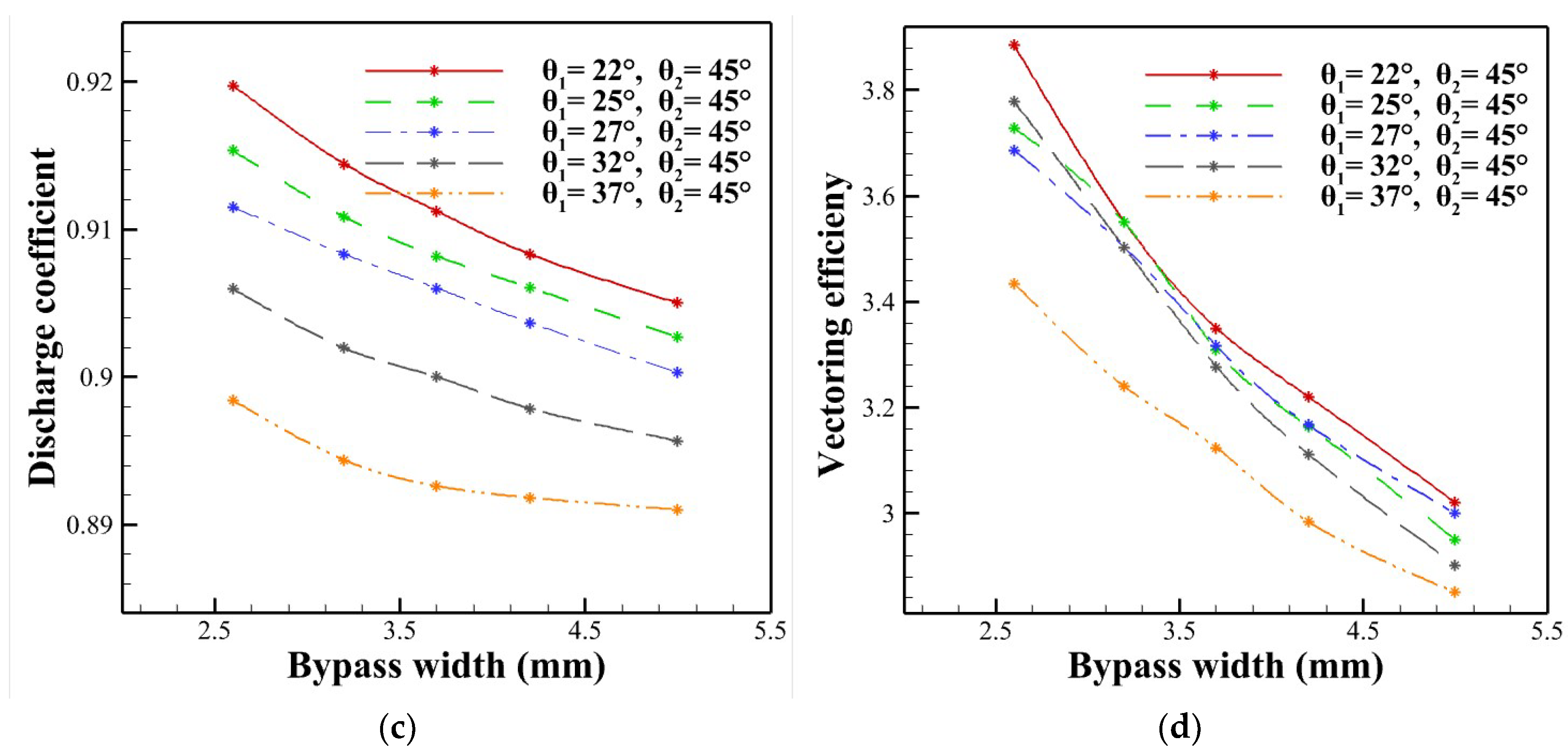 Energies 16 00594 g013b