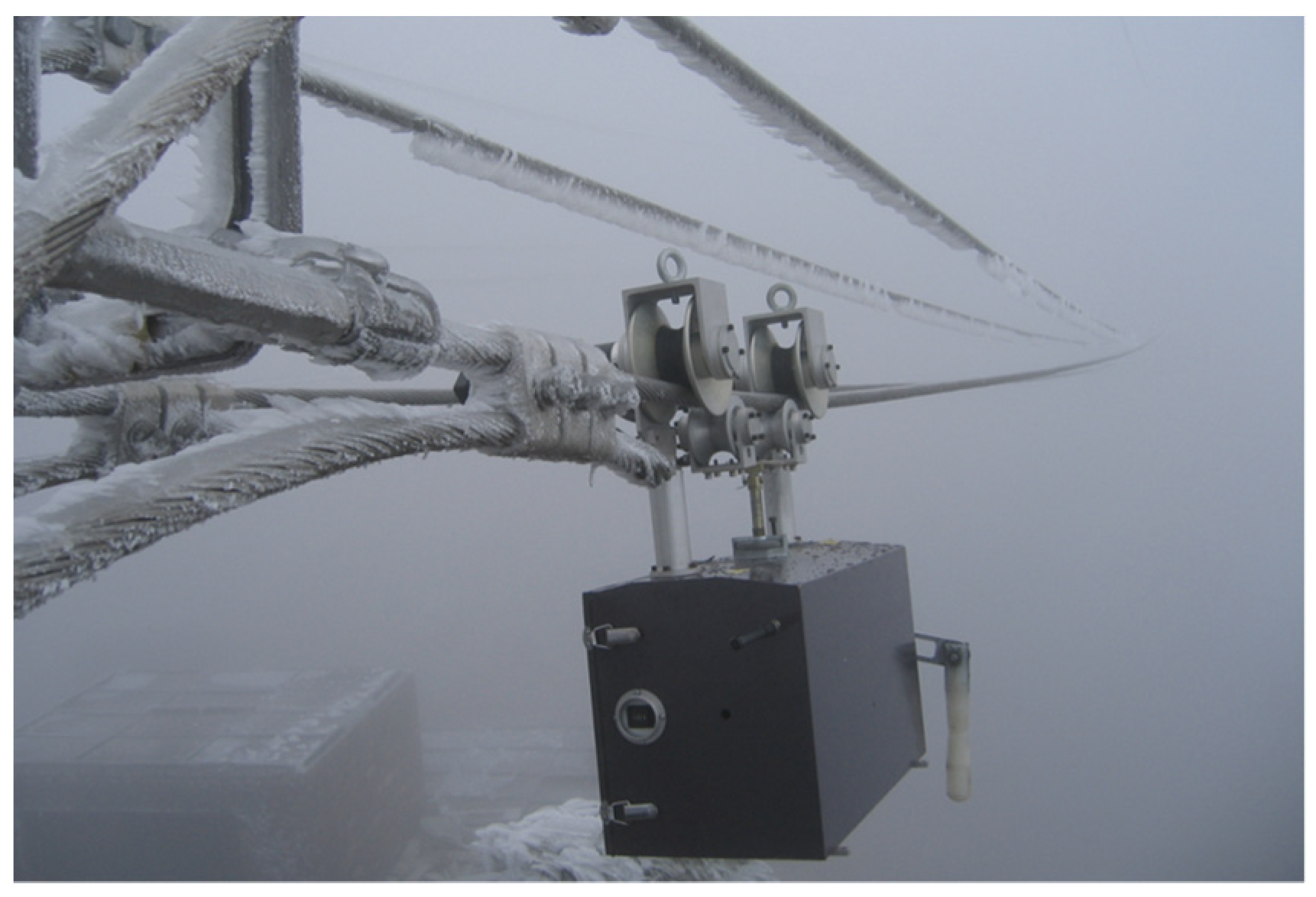 Energies 16 00601 g003 Energies 16 00601 g003