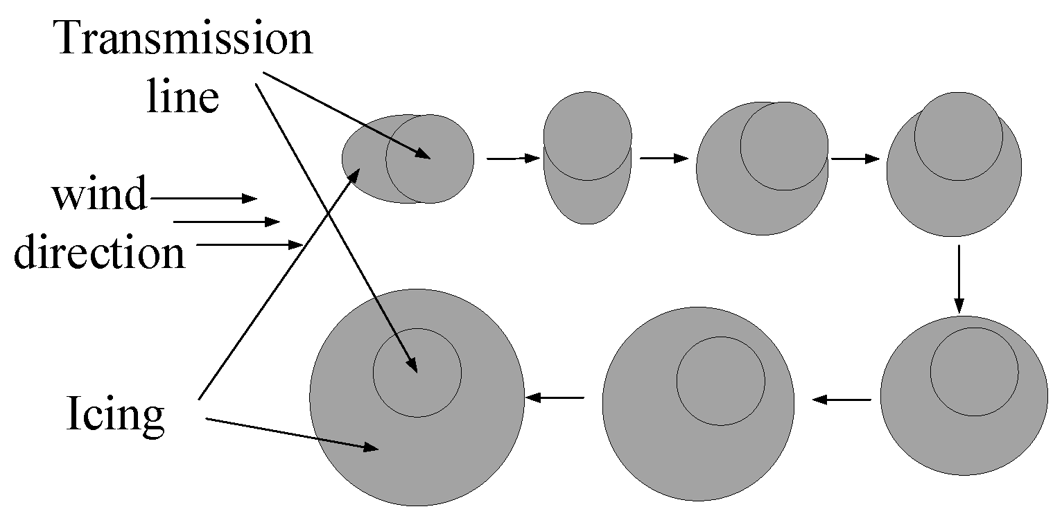 Energies 16 00601 g008 Energies 16 00601 g008