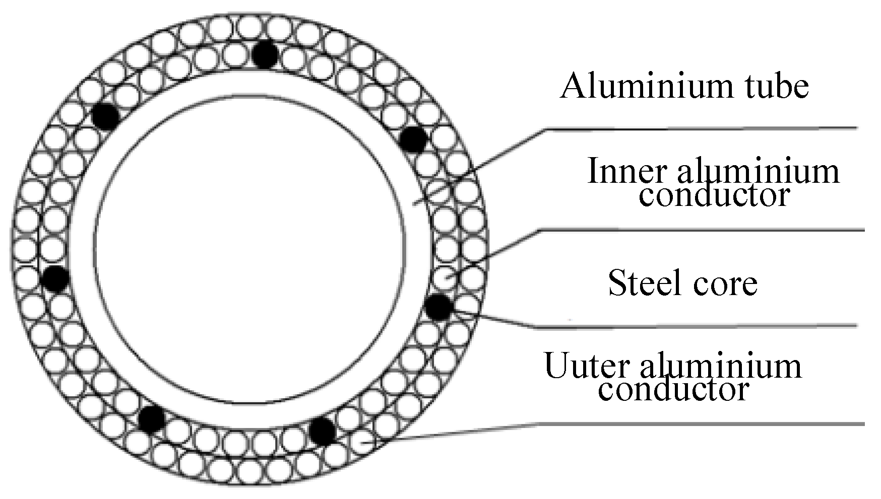 Energies 16 00601 g012 Energies 16 00601 g012