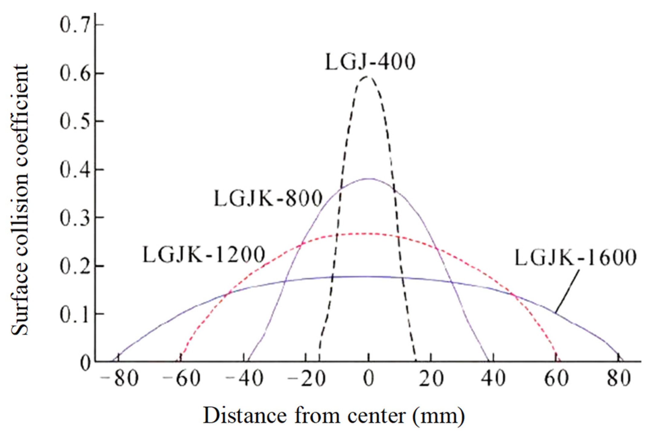 Energies 16 00601 g013 Energies 16 00601 g013