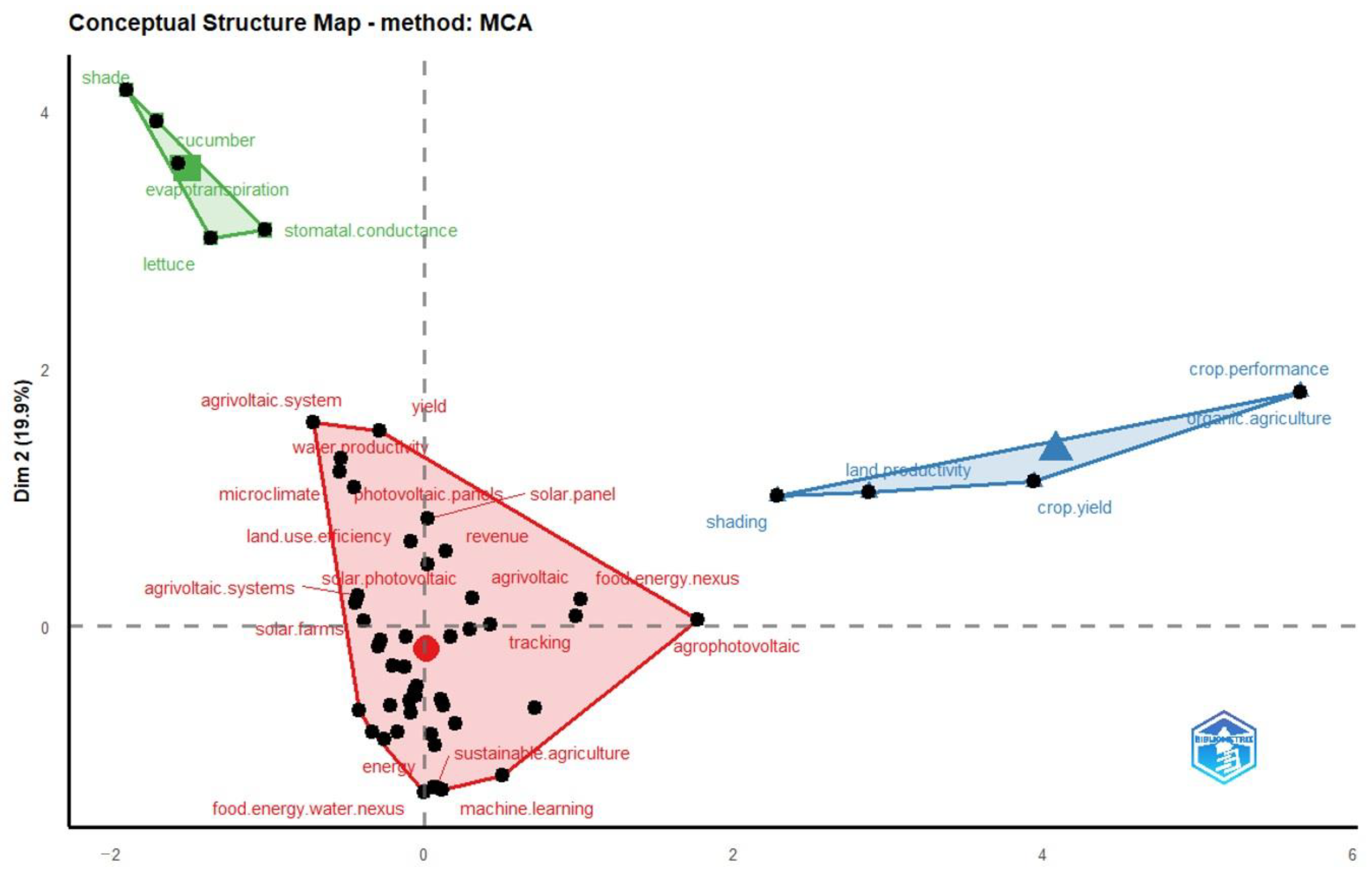Energies 16 00611 g007 Energies 16 00611 g007