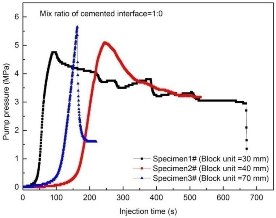 Energies 16 00612 g006