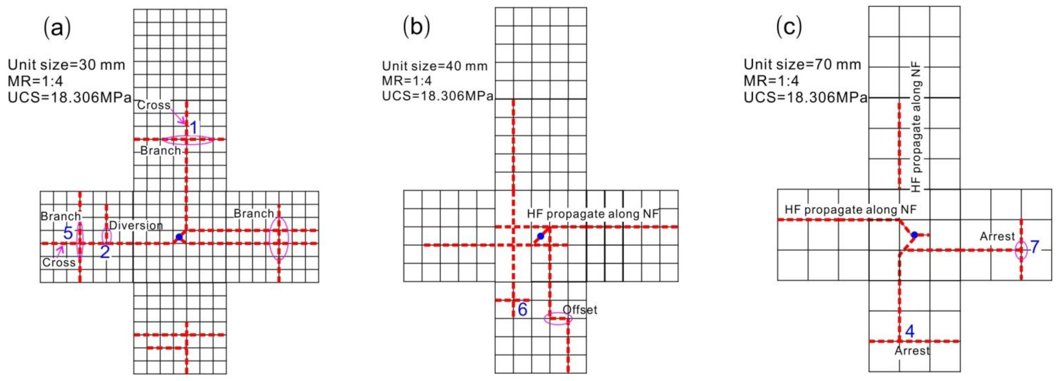 Energies 16 00612 g008a