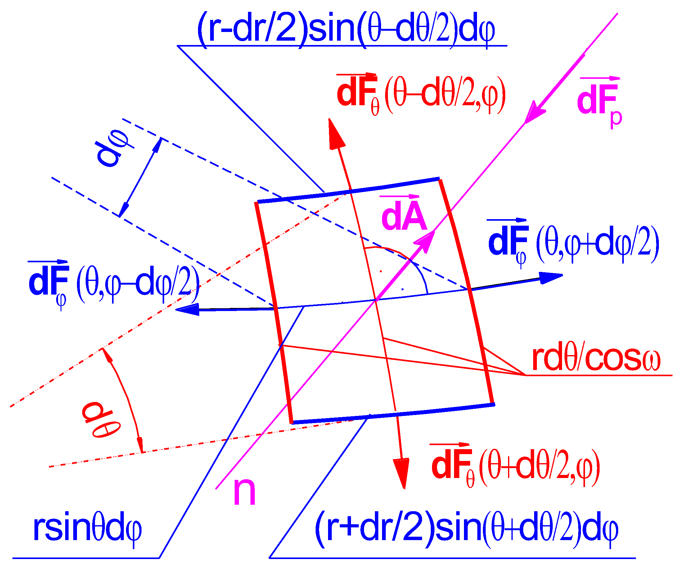 Energies 16 00613 g003