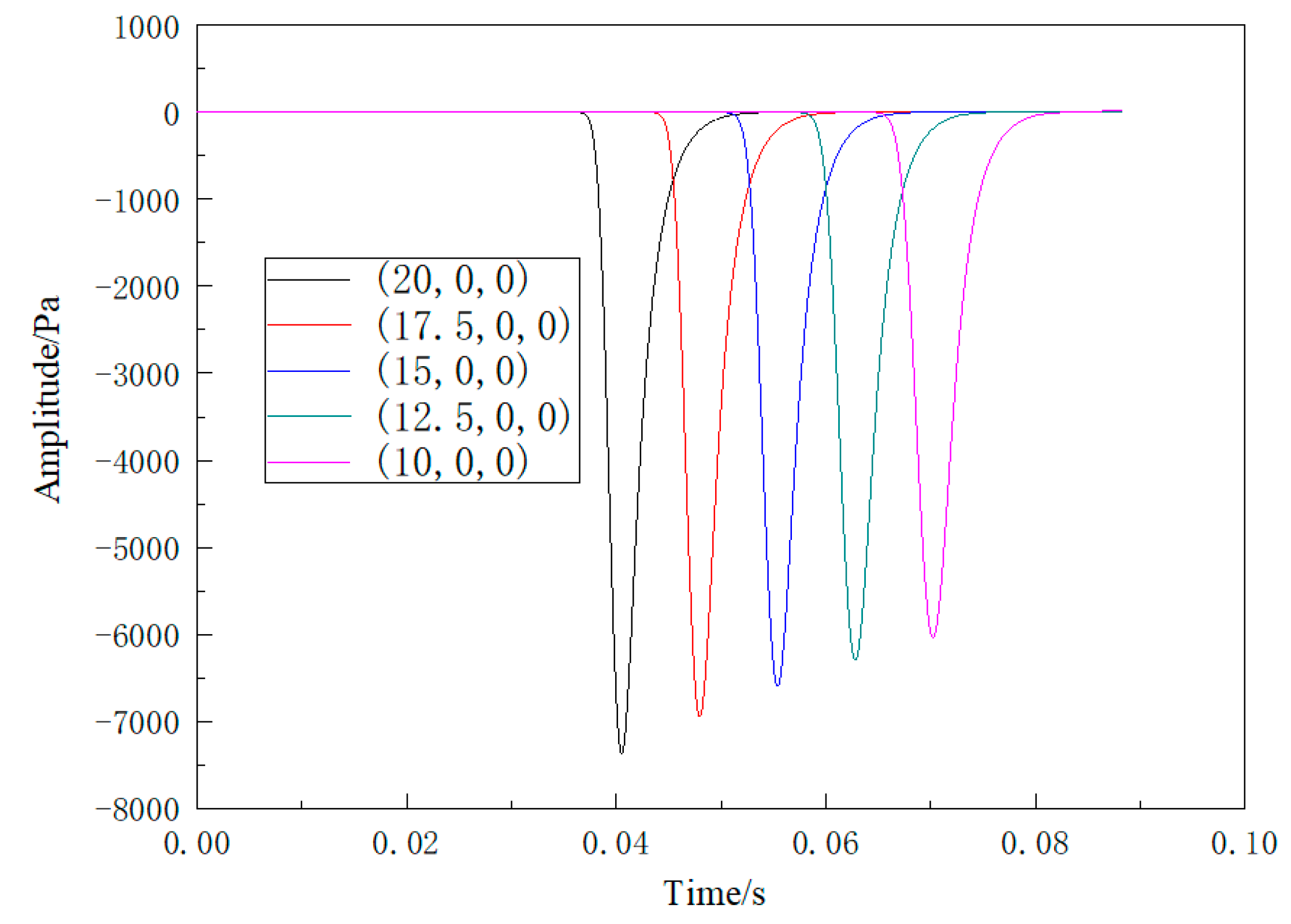 Energies 16 00615 g008