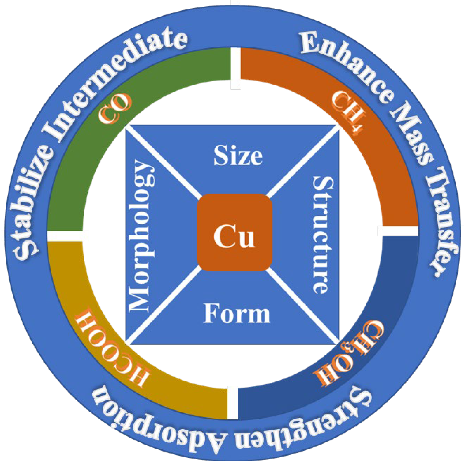 Energies 16 00616 g006