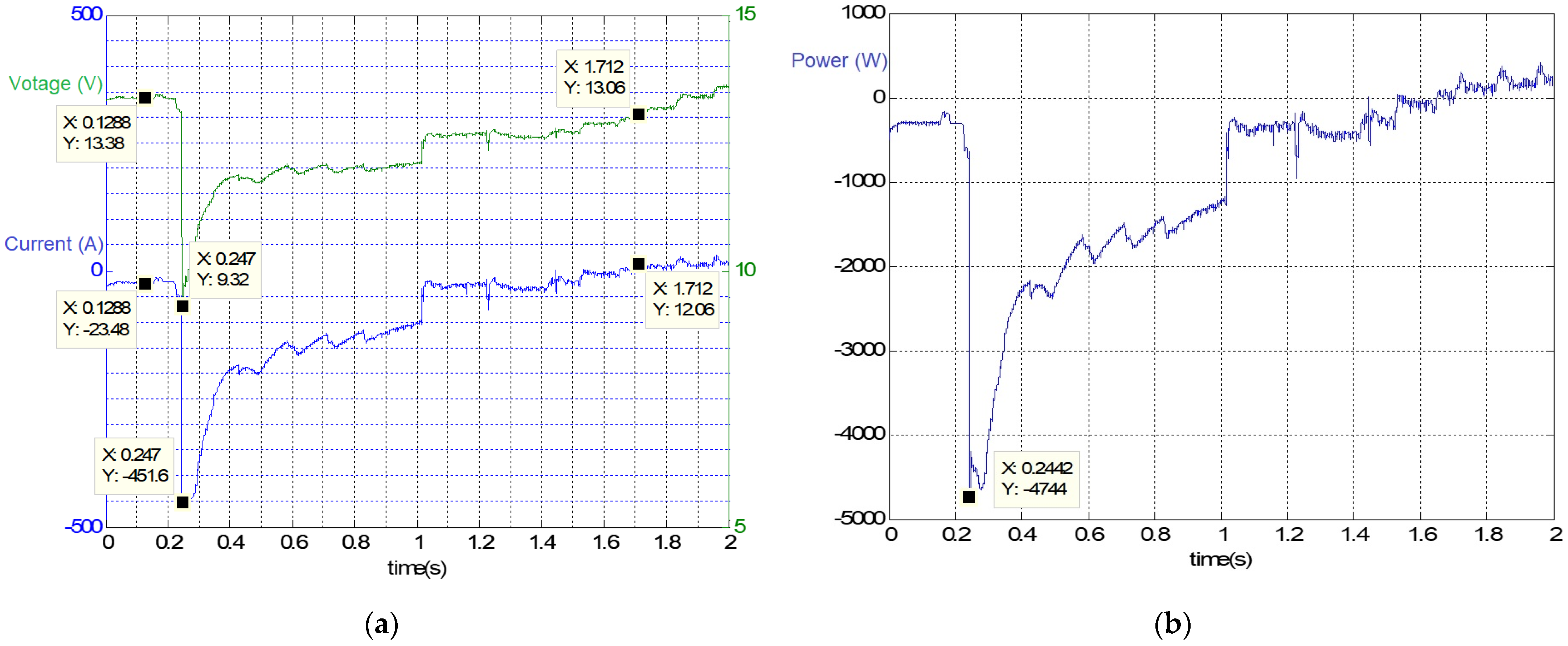 Energies 16 00623 g002a Energies 16 00623 g002a