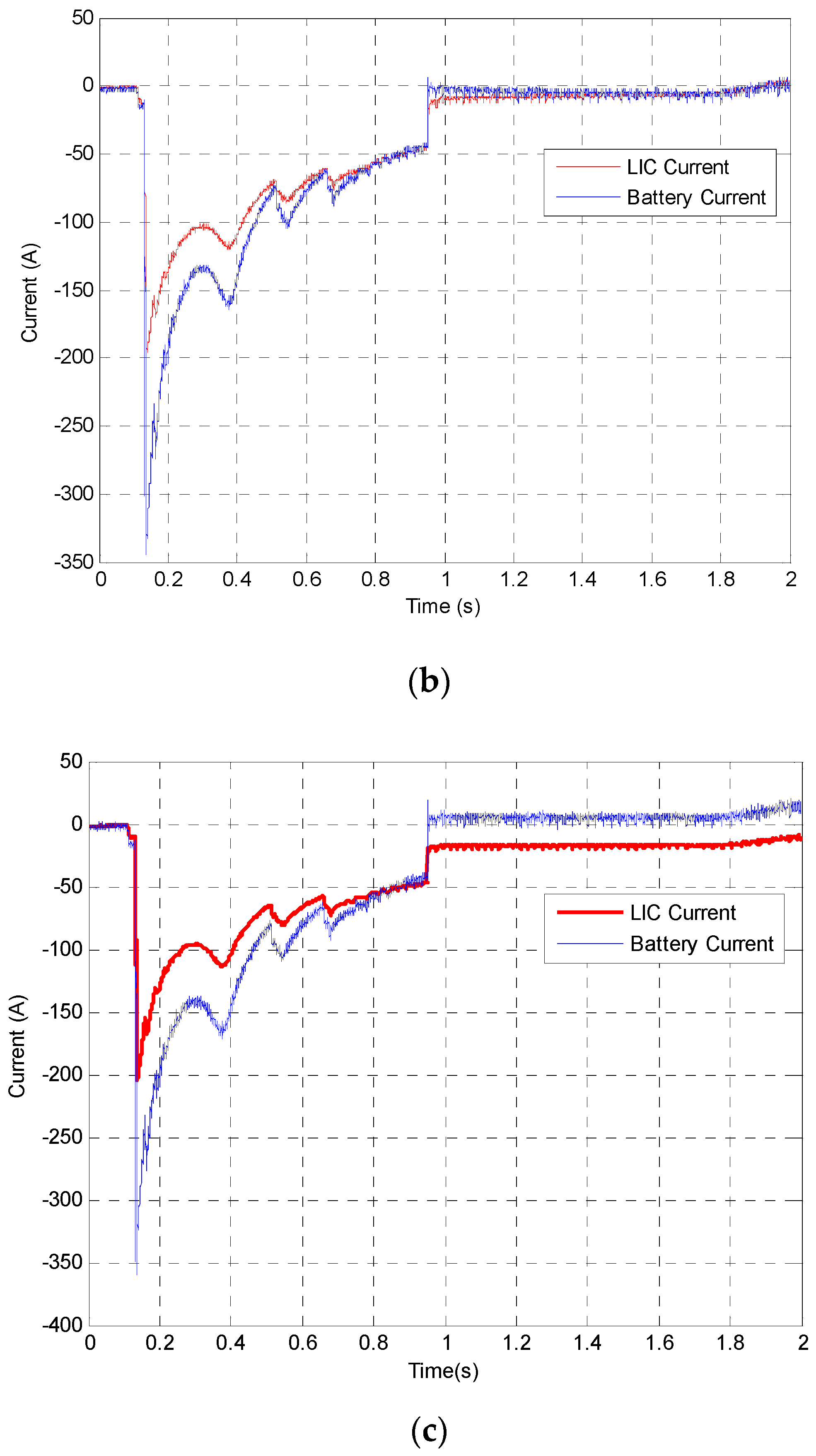 Energies 16 00623 g006b Energies 16 00623 g006b