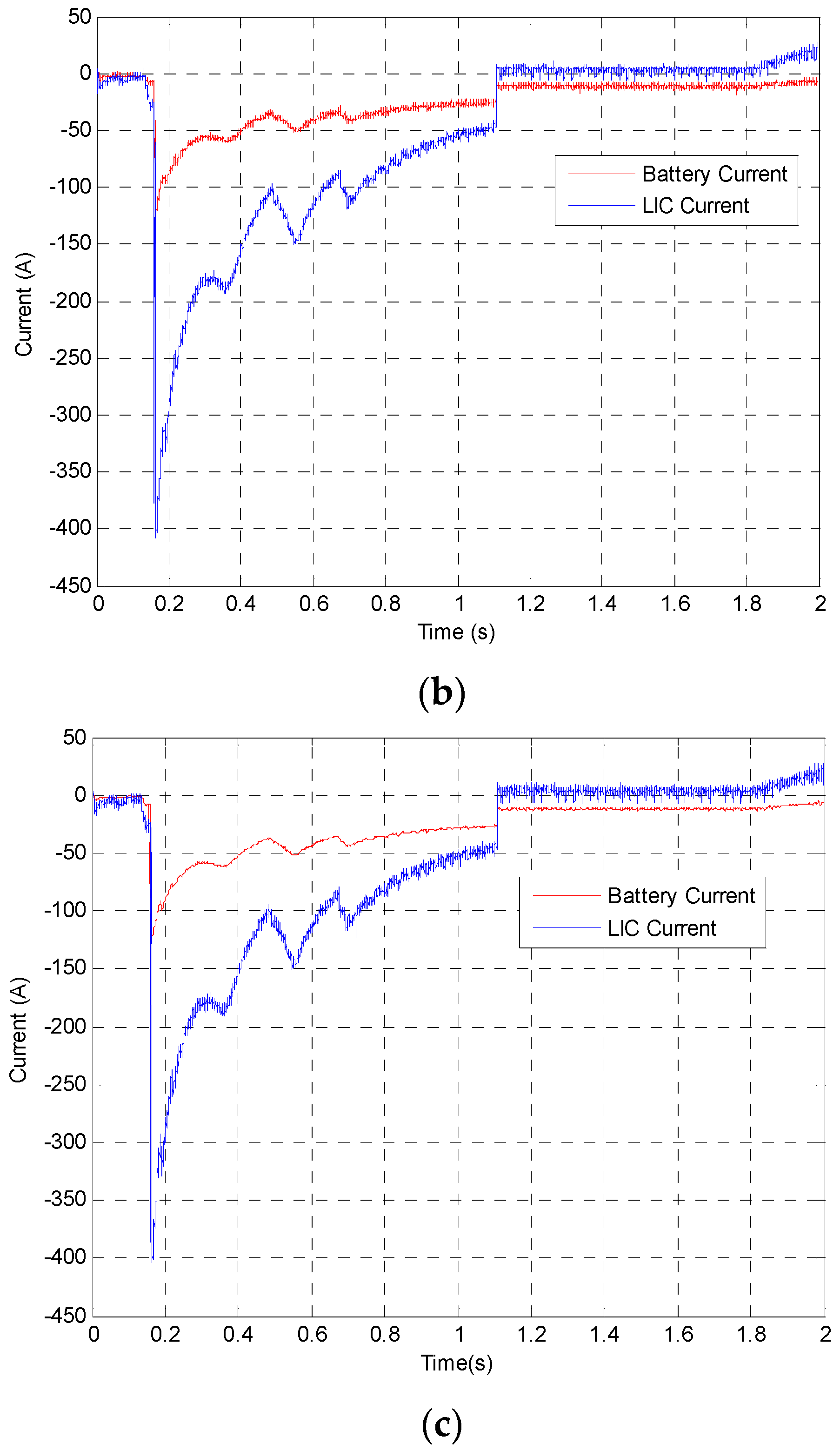 Energies 16 00623 g007b Energies 16 00623 g007b
