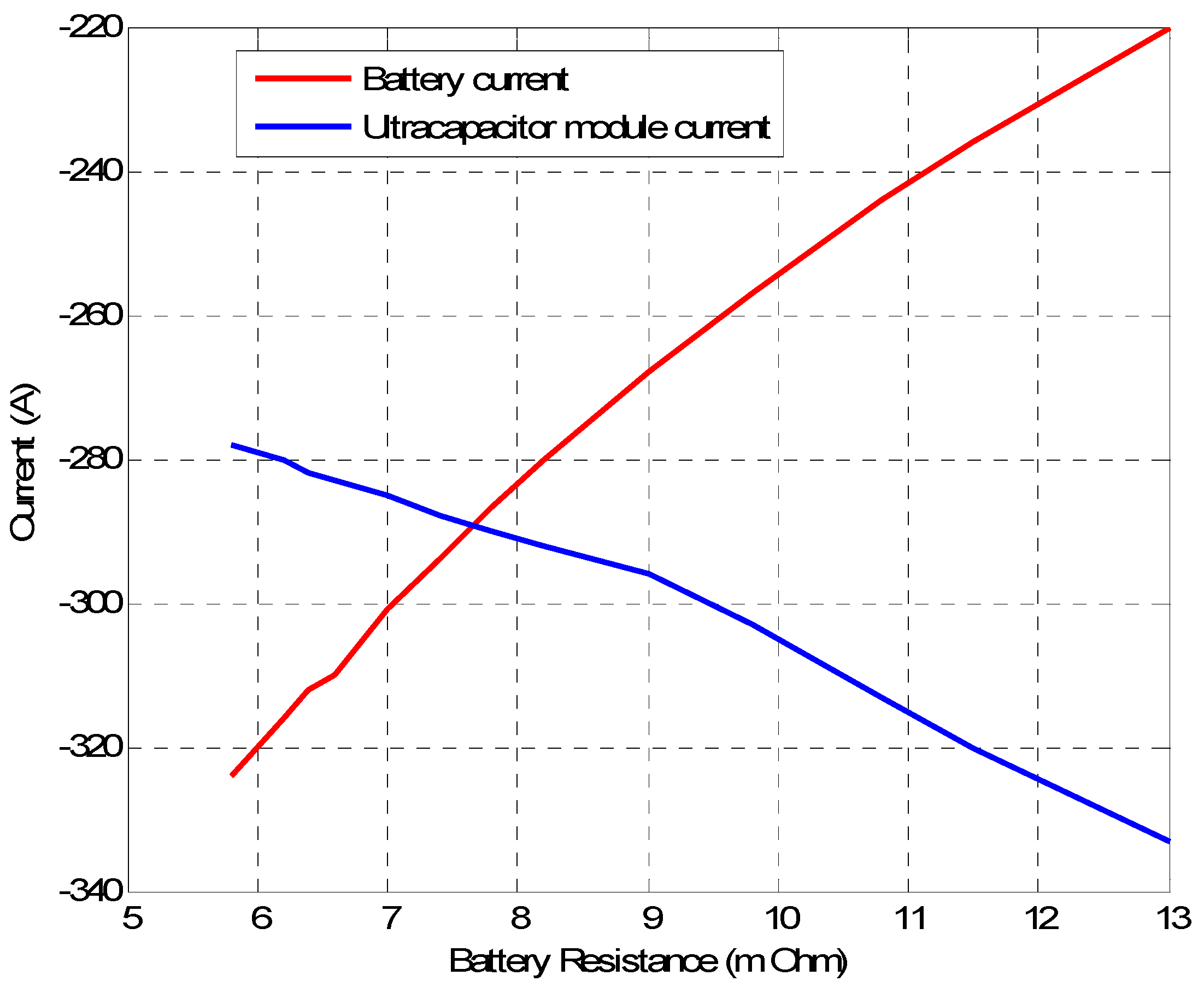 Energies 16 00623 g009 Energies 16 00623 g009