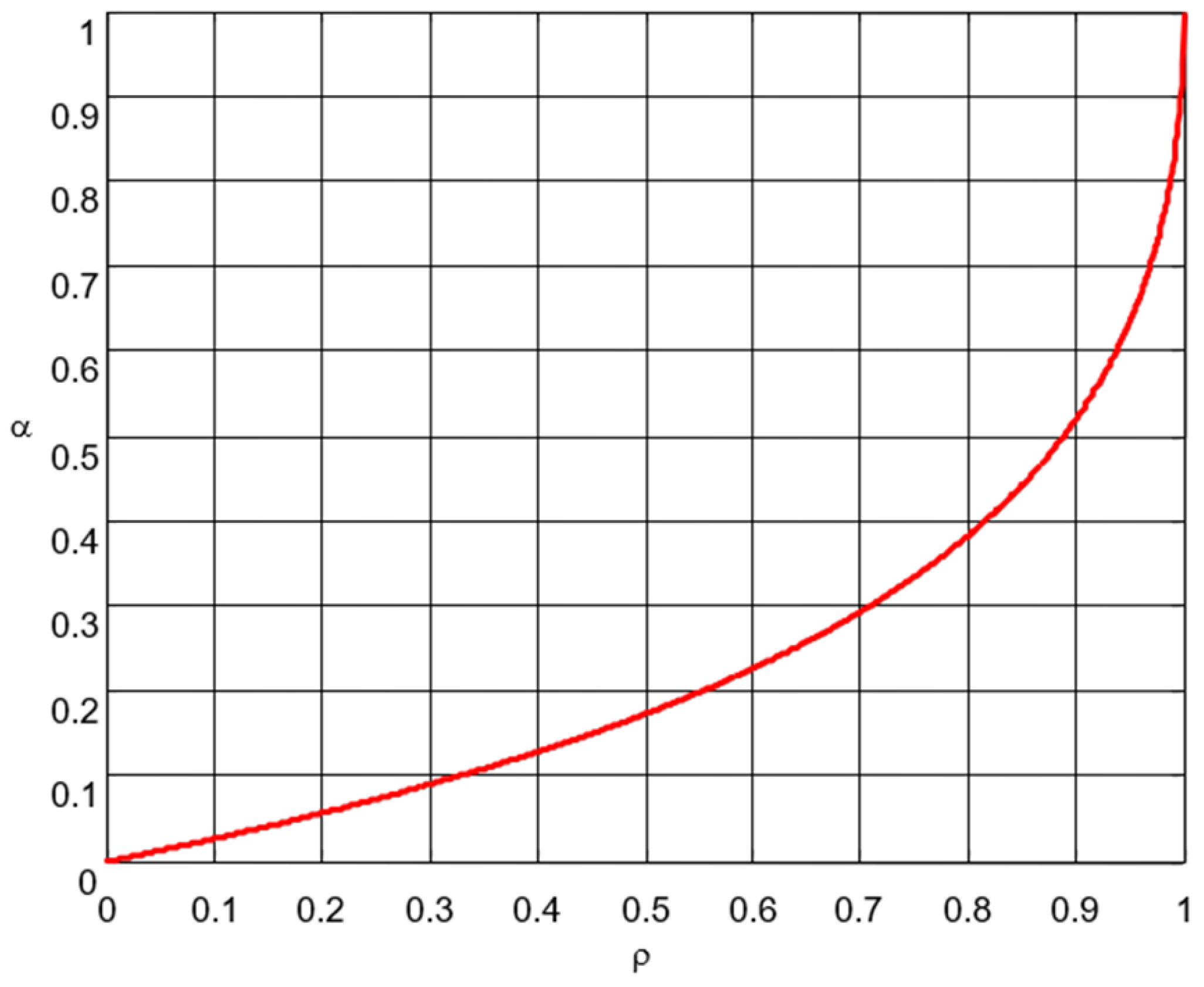 Energies 16 00623 g013 Energies 16 00623 g013