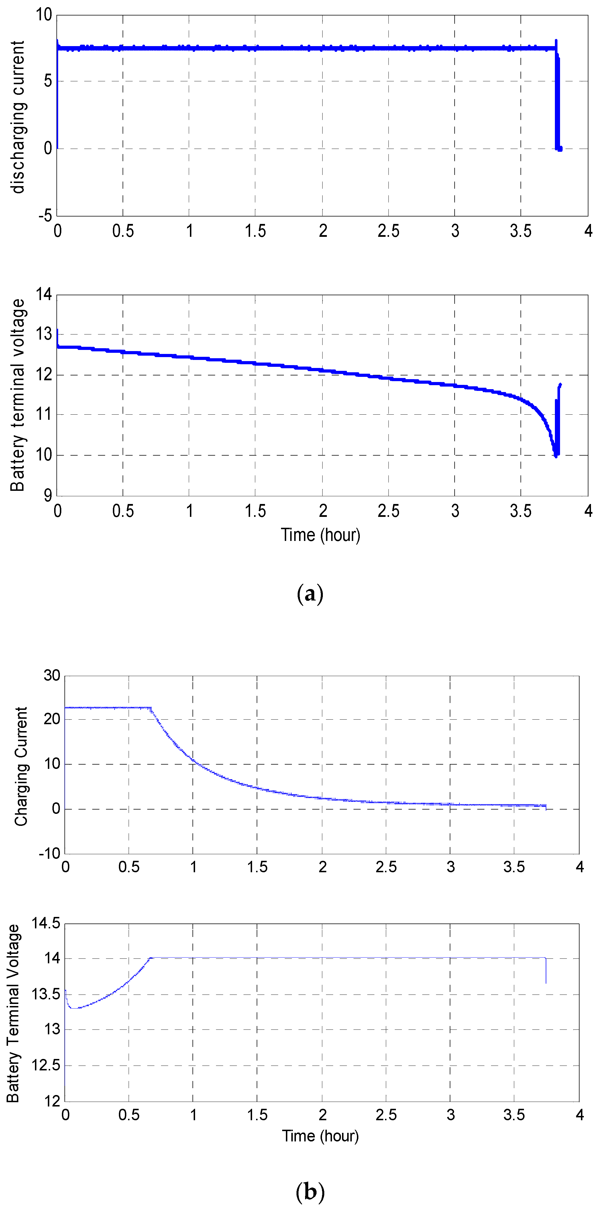 Energies 16 00623 g016 Energies 16 00623 g016