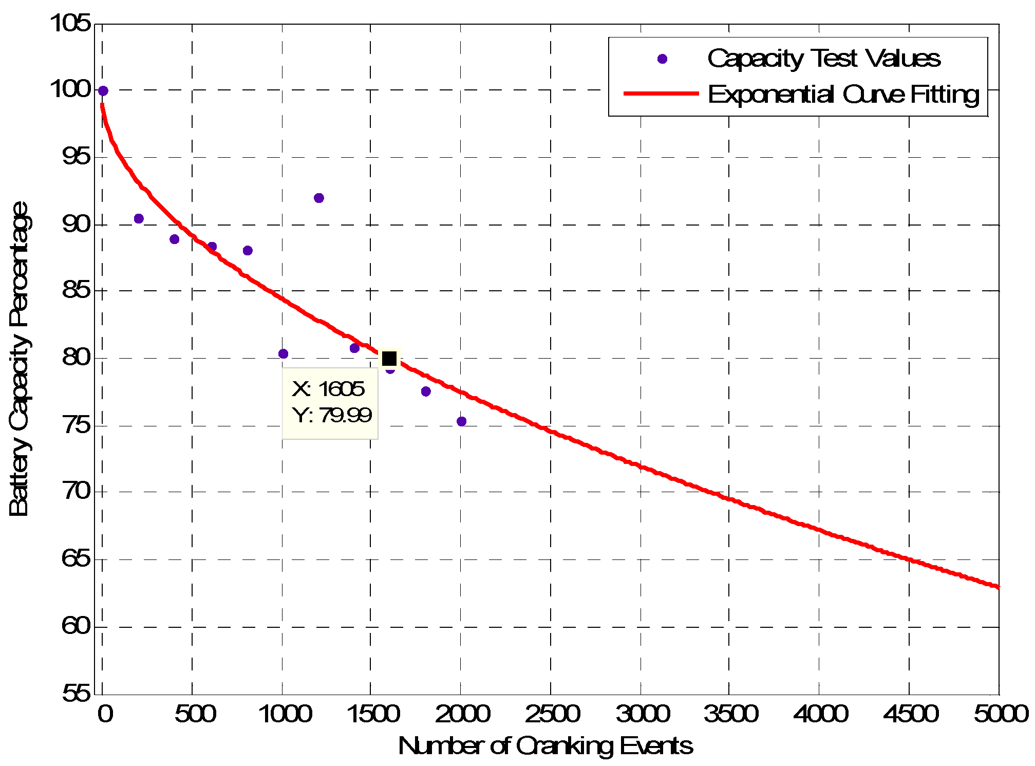 Energies 16 00623 g017 Energies 16 00623 g017