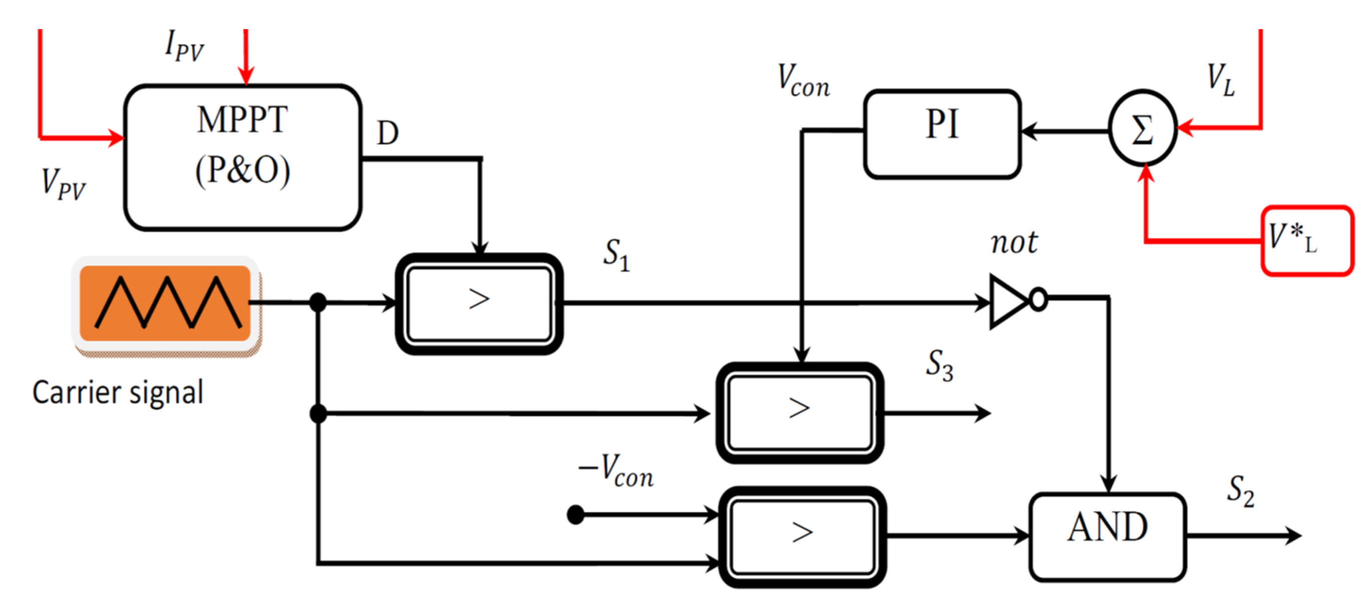 Energies 16 00624 g007