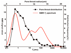 Energies 16 00626 i021