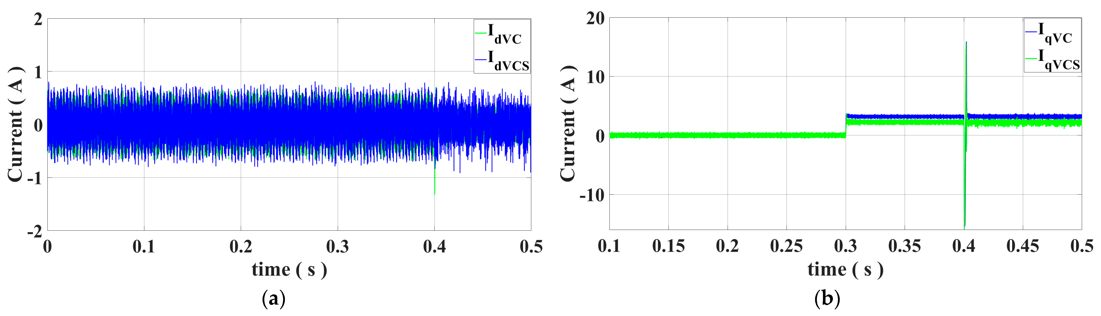 Predictive Current Control Of Sensorless Linear Permanent Magnet ...