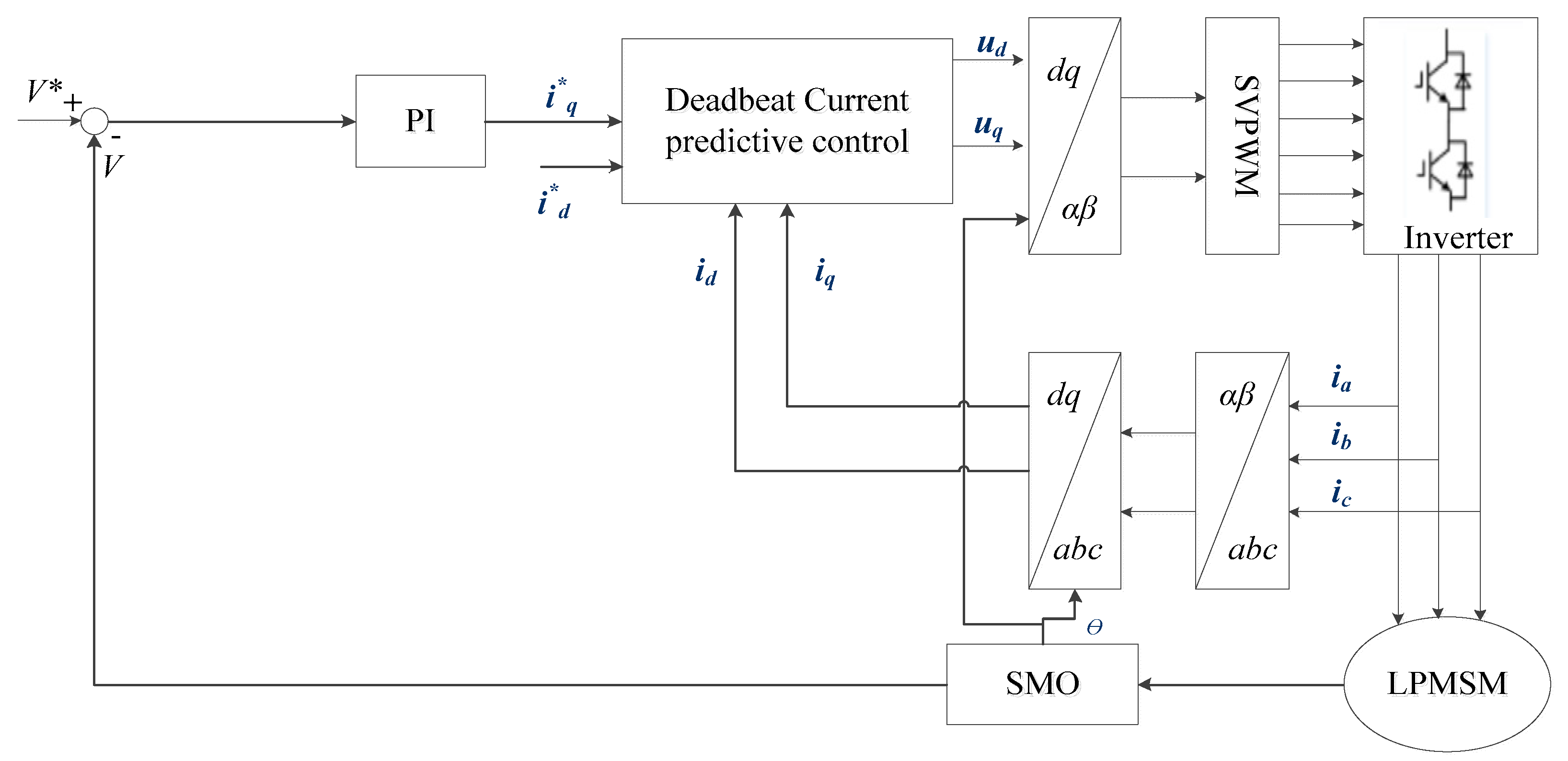 Solar power‐driven position sensorless control of permanent magnet  brushless DC motor for refrigeration plant - Dubey - 2020 - International  Transactions on Electrical Energy Systems - Wiley Online Library