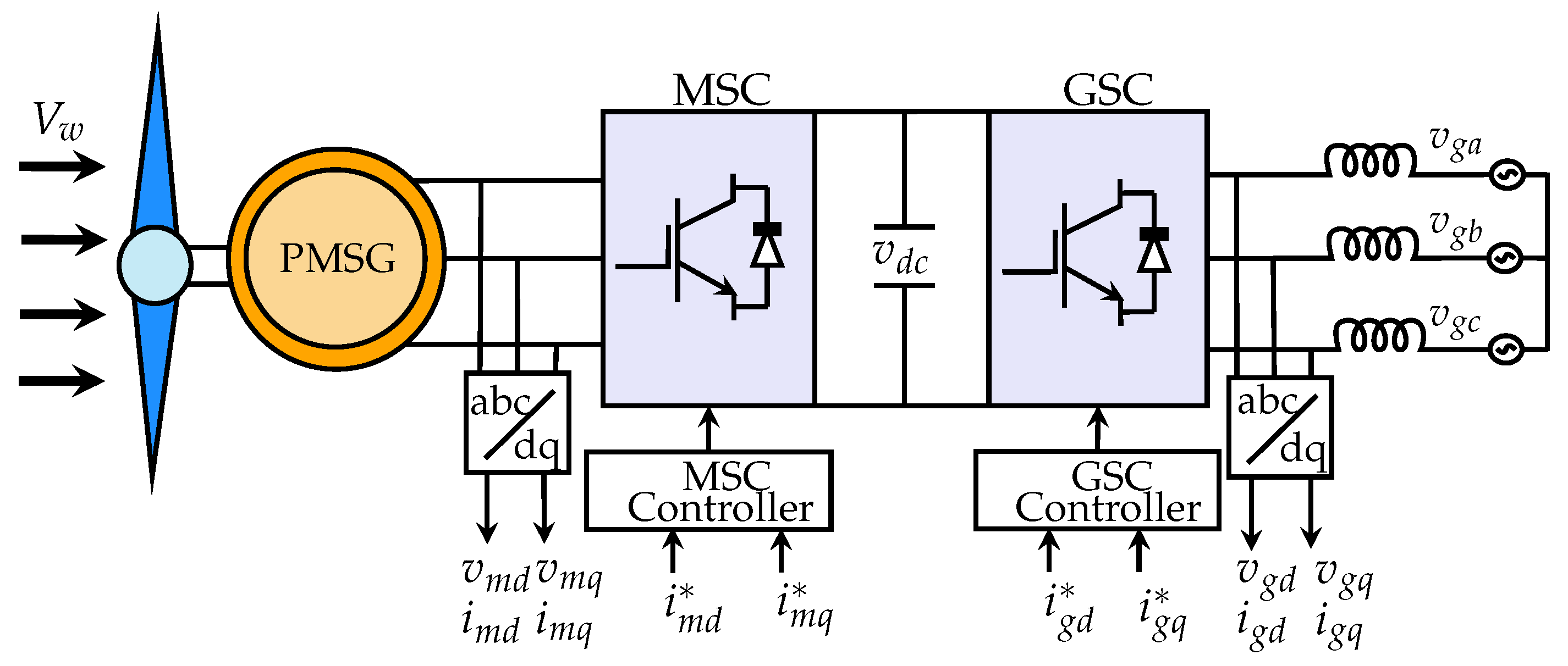 Energies 16 00634 g001
