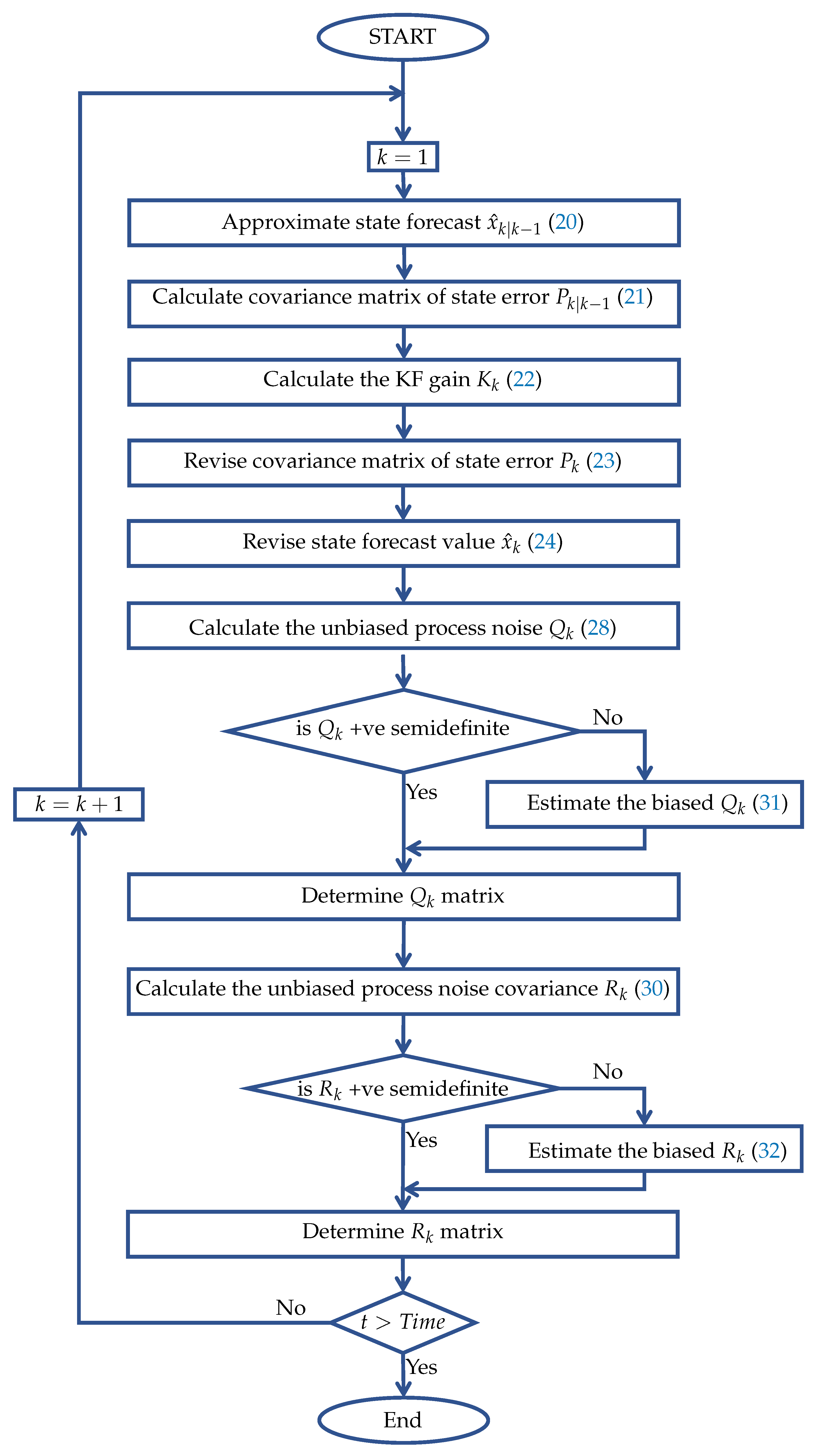Energies 16 00634 g004